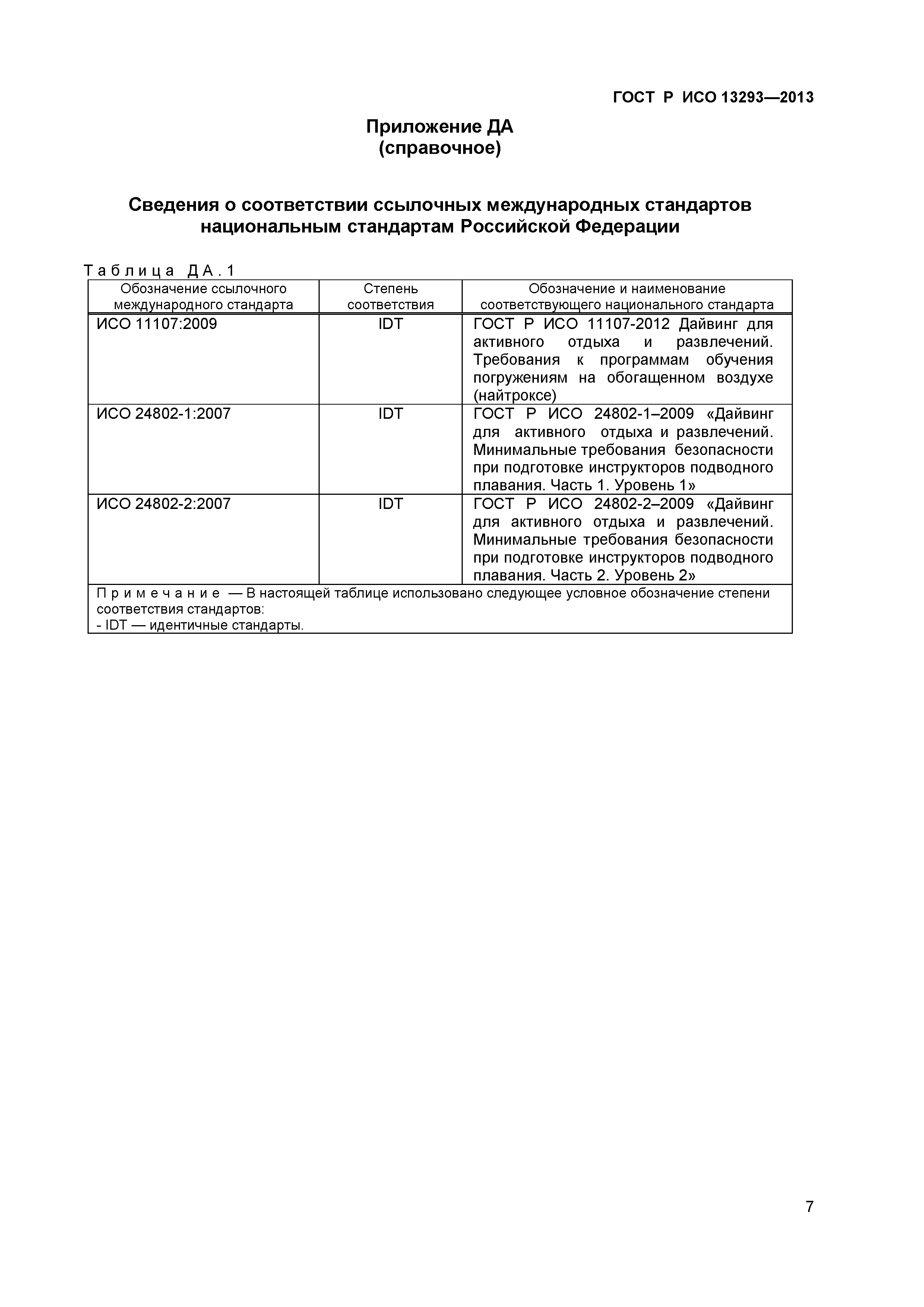 ГОСТ Р ИСО 13293-2013