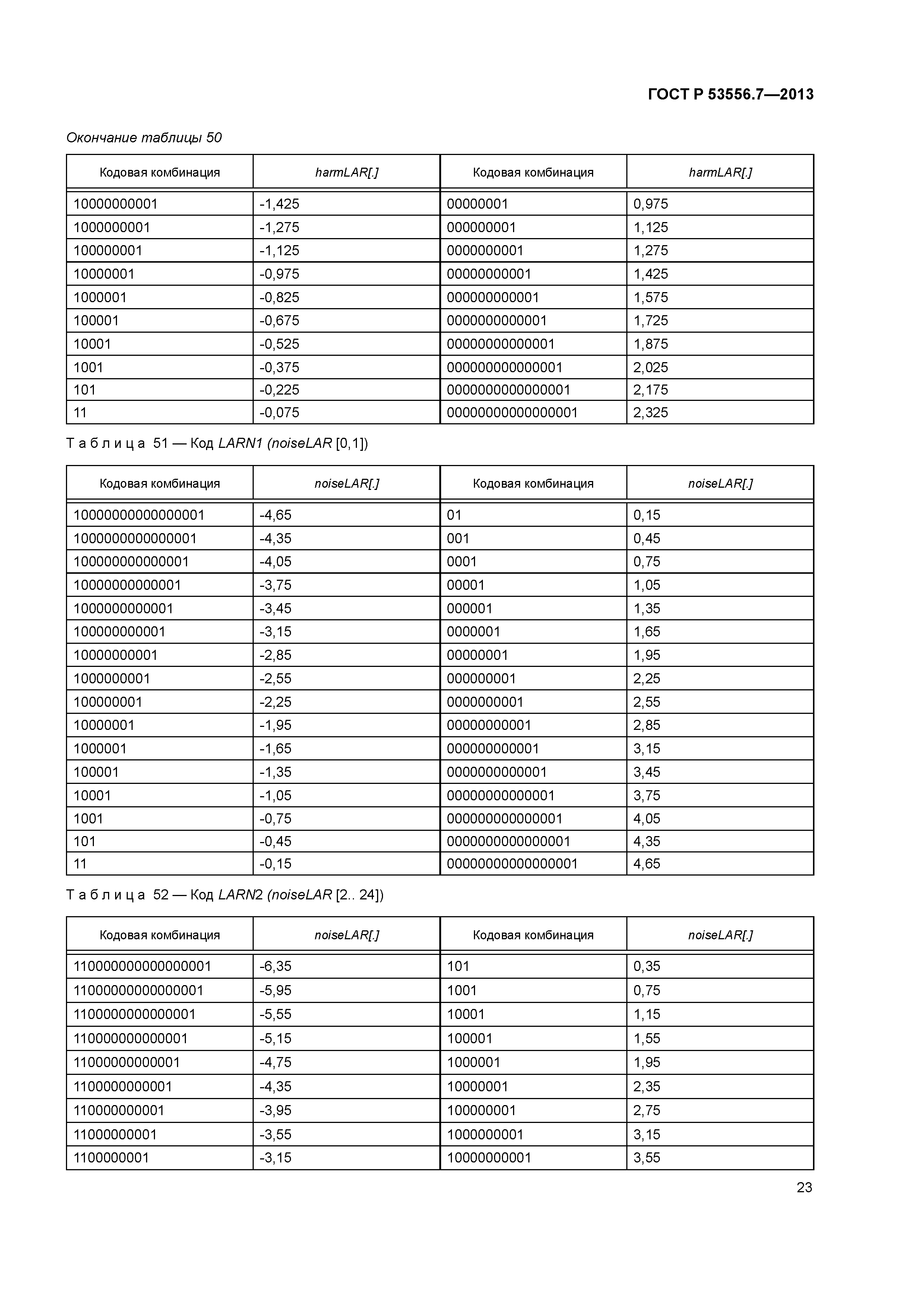 ГОСТ Р 53556.7-2013