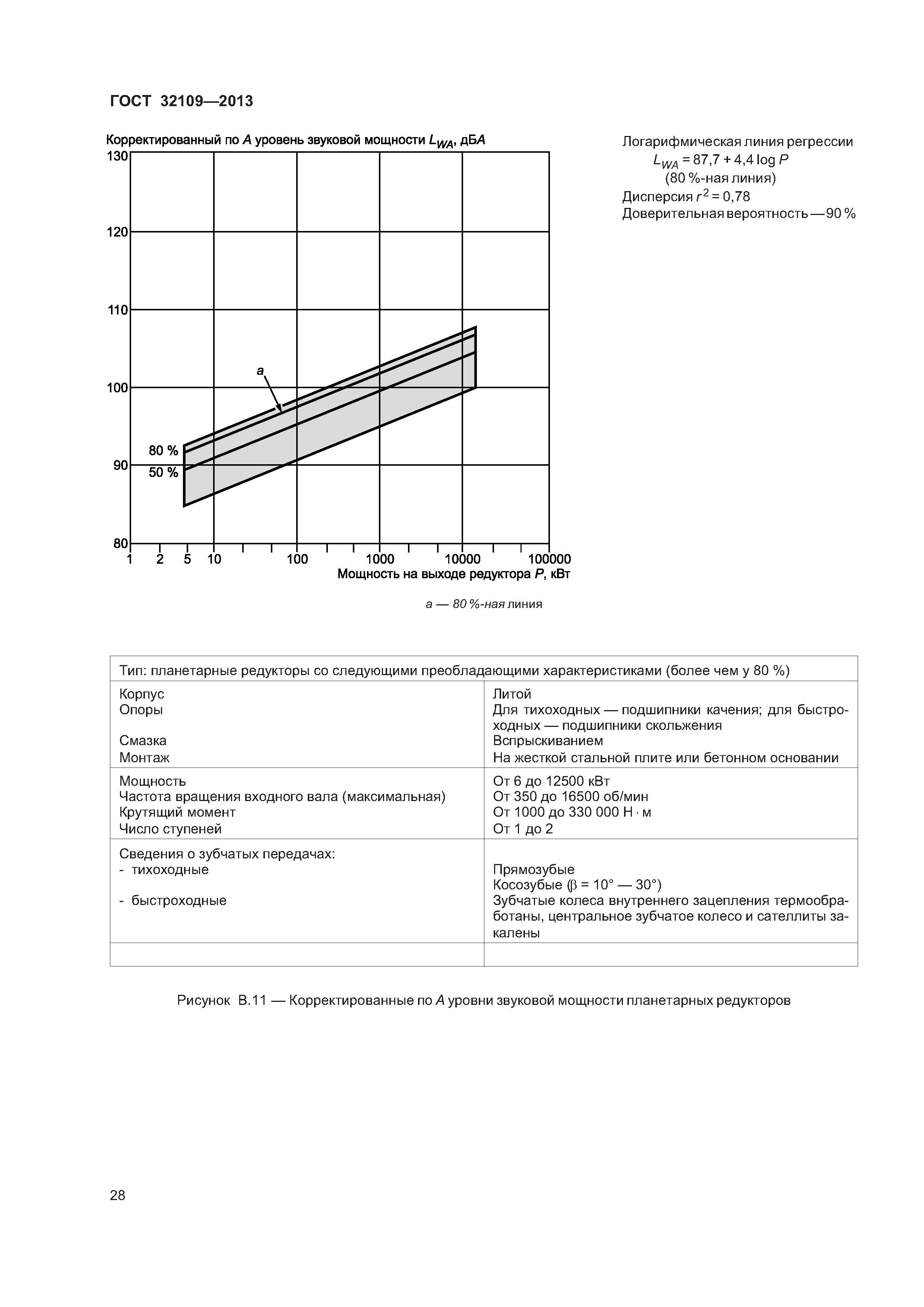 ГОСТ 32109-2013