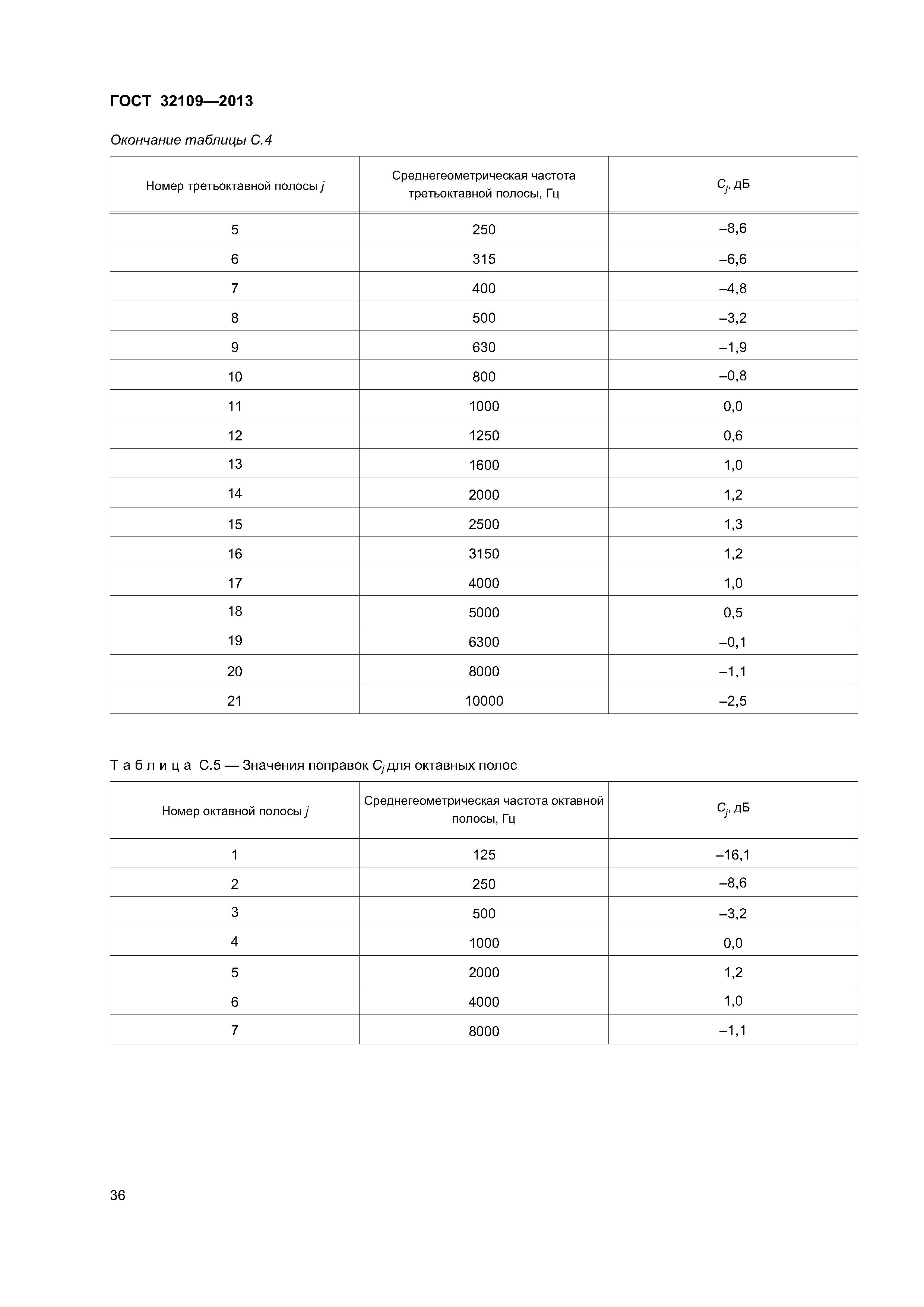 ГОСТ 32109-2013