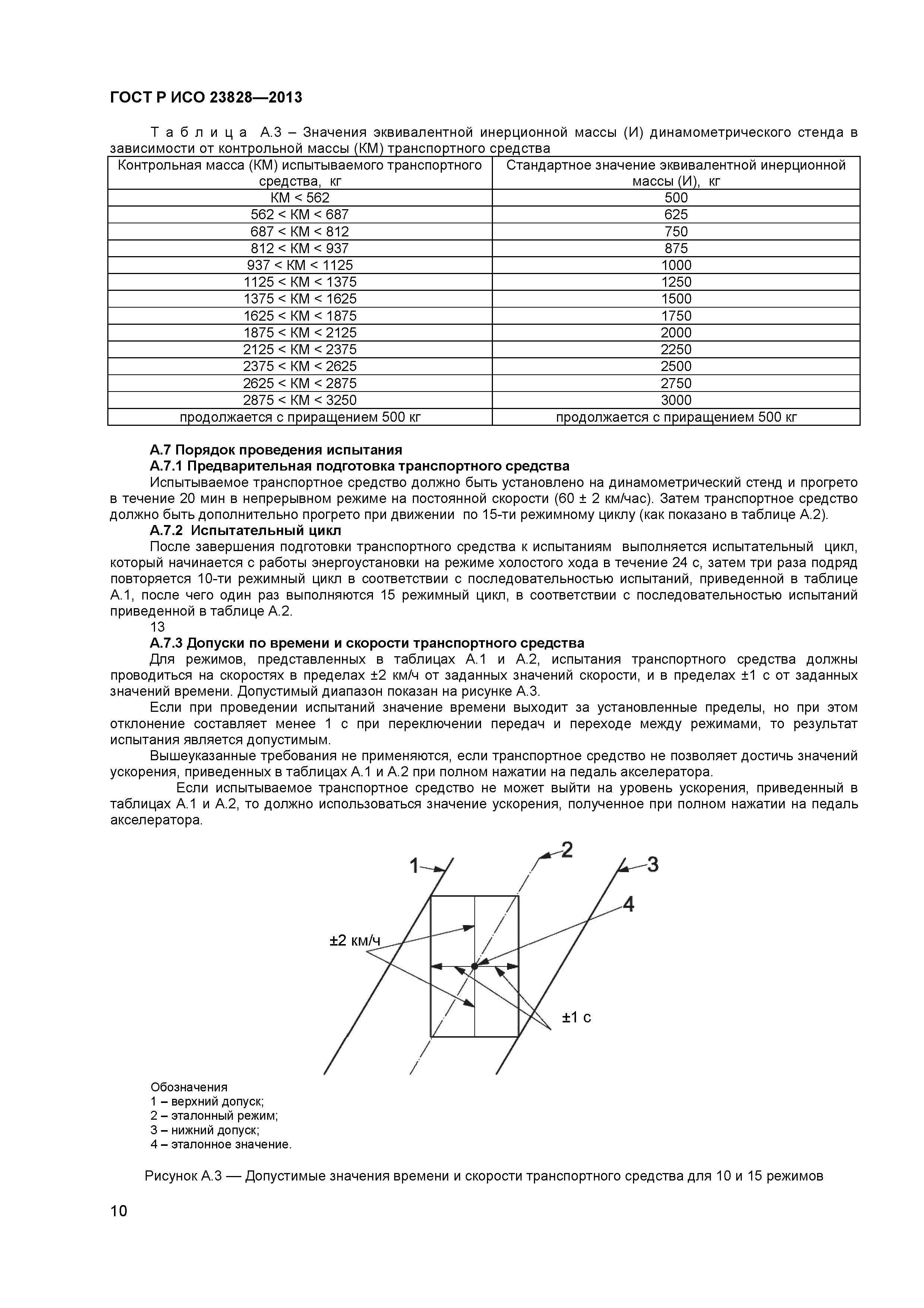 ГОСТ Р ИСО 23828-2013