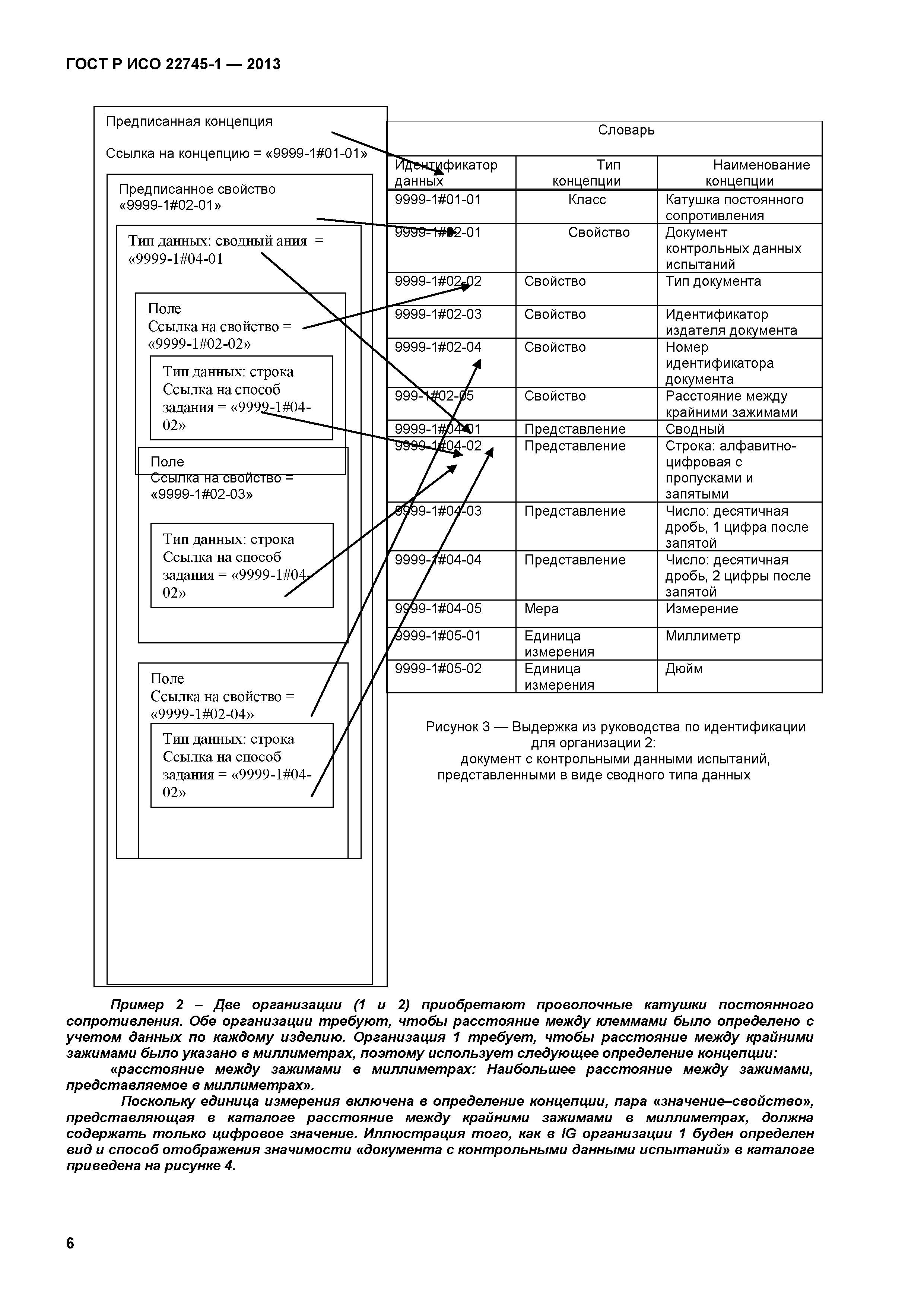 ГОСТ Р ИСО 22745-1-2013