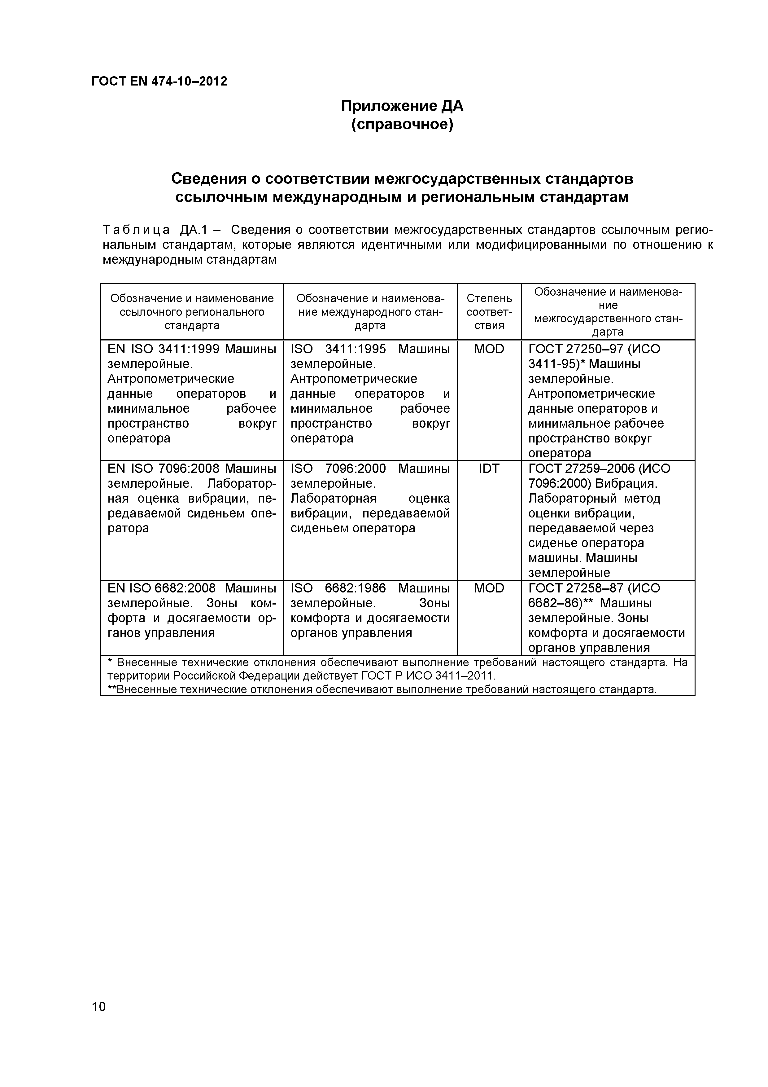 ГОСТ EN 474-10-2012