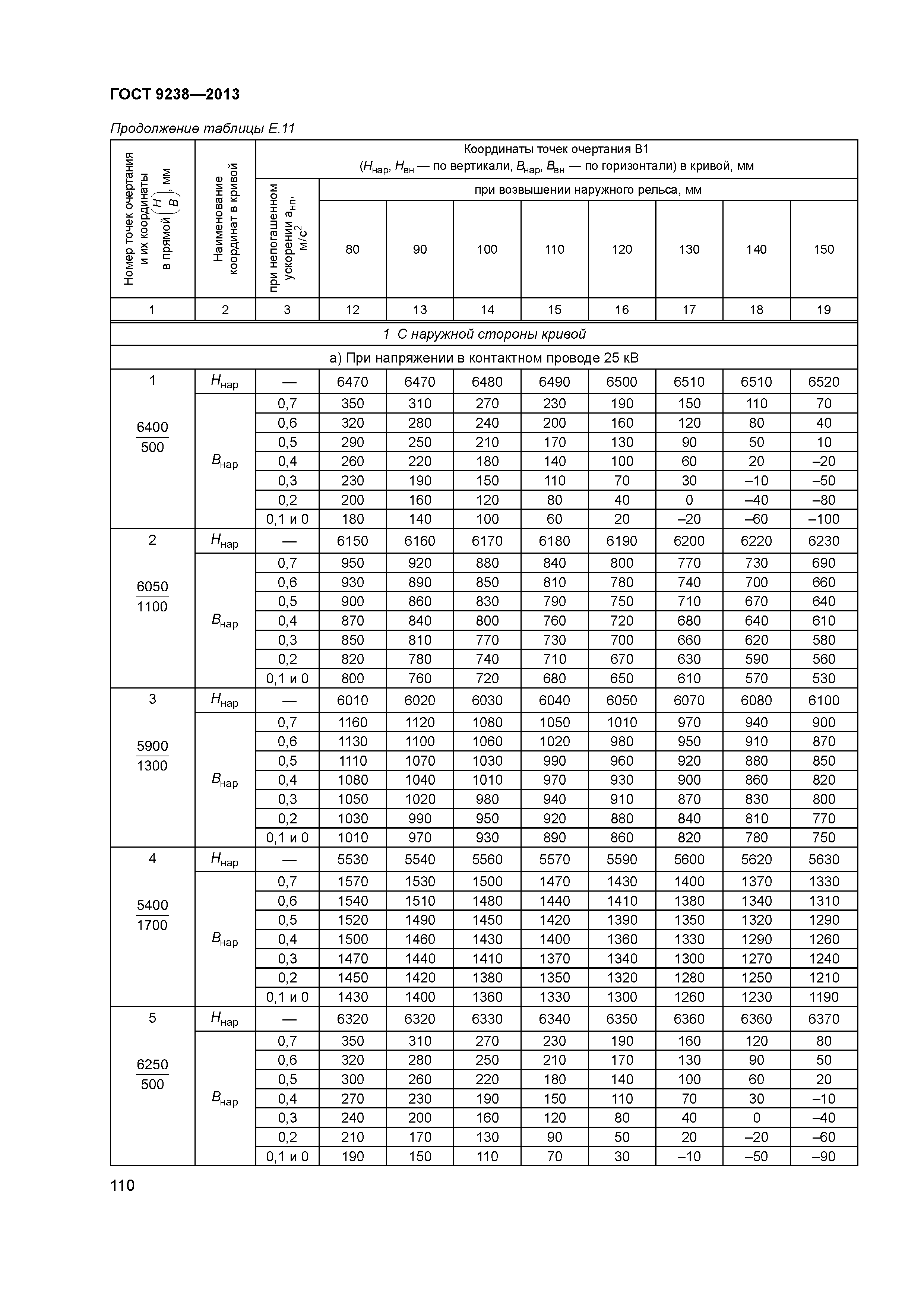 ГОСТ 9238-2013