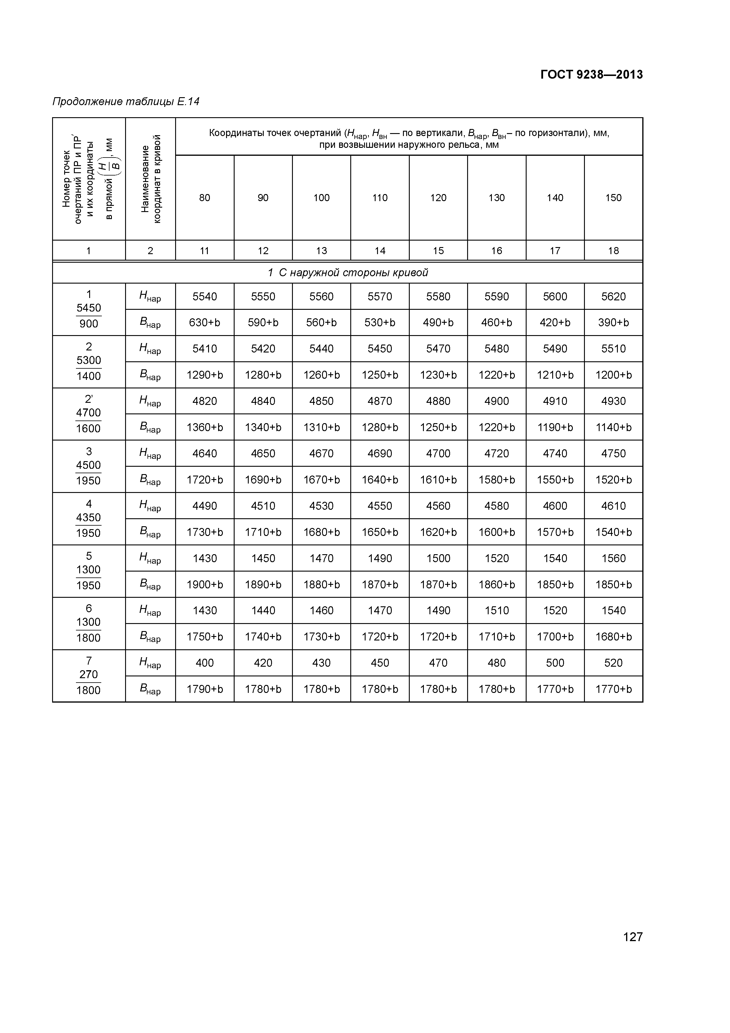 ГОСТ 9238-2013