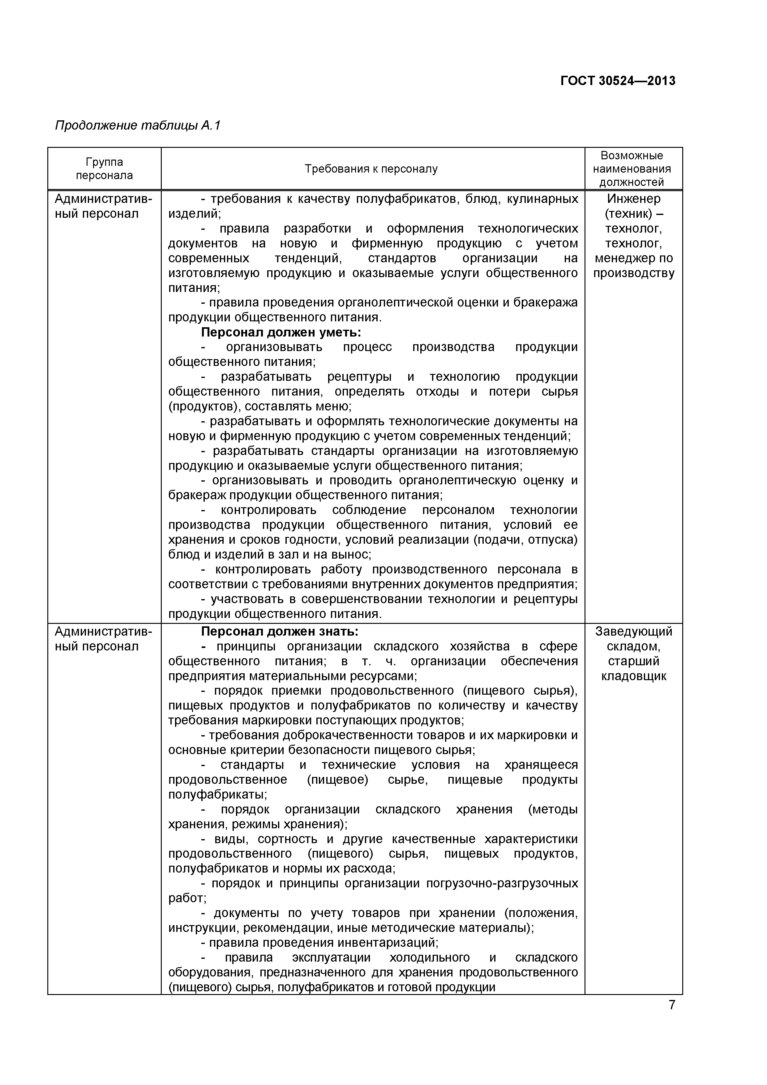 ГОСТ 30524-2013