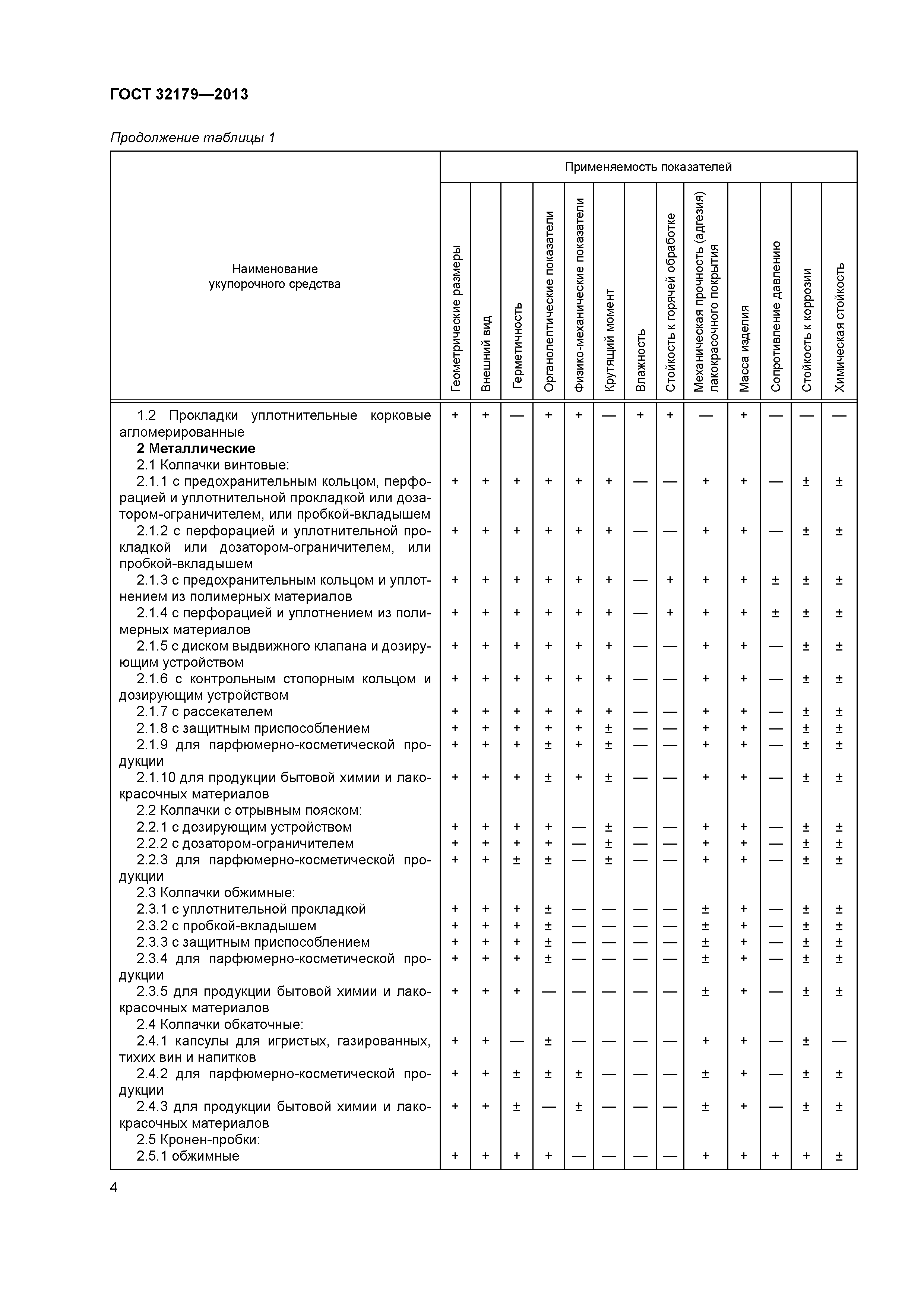 ГОСТ 32179-2013