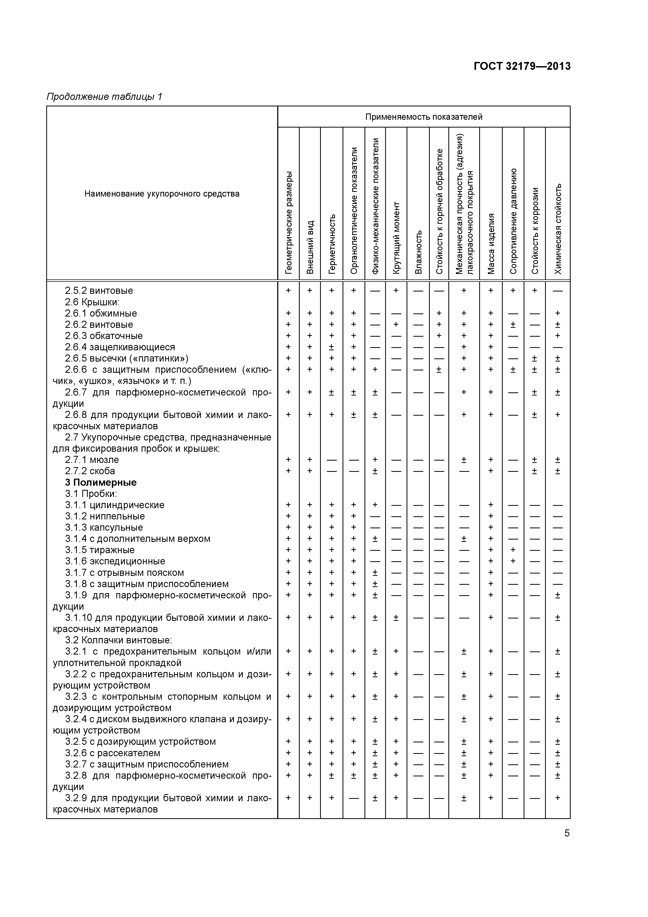 ГОСТ 32179-2013