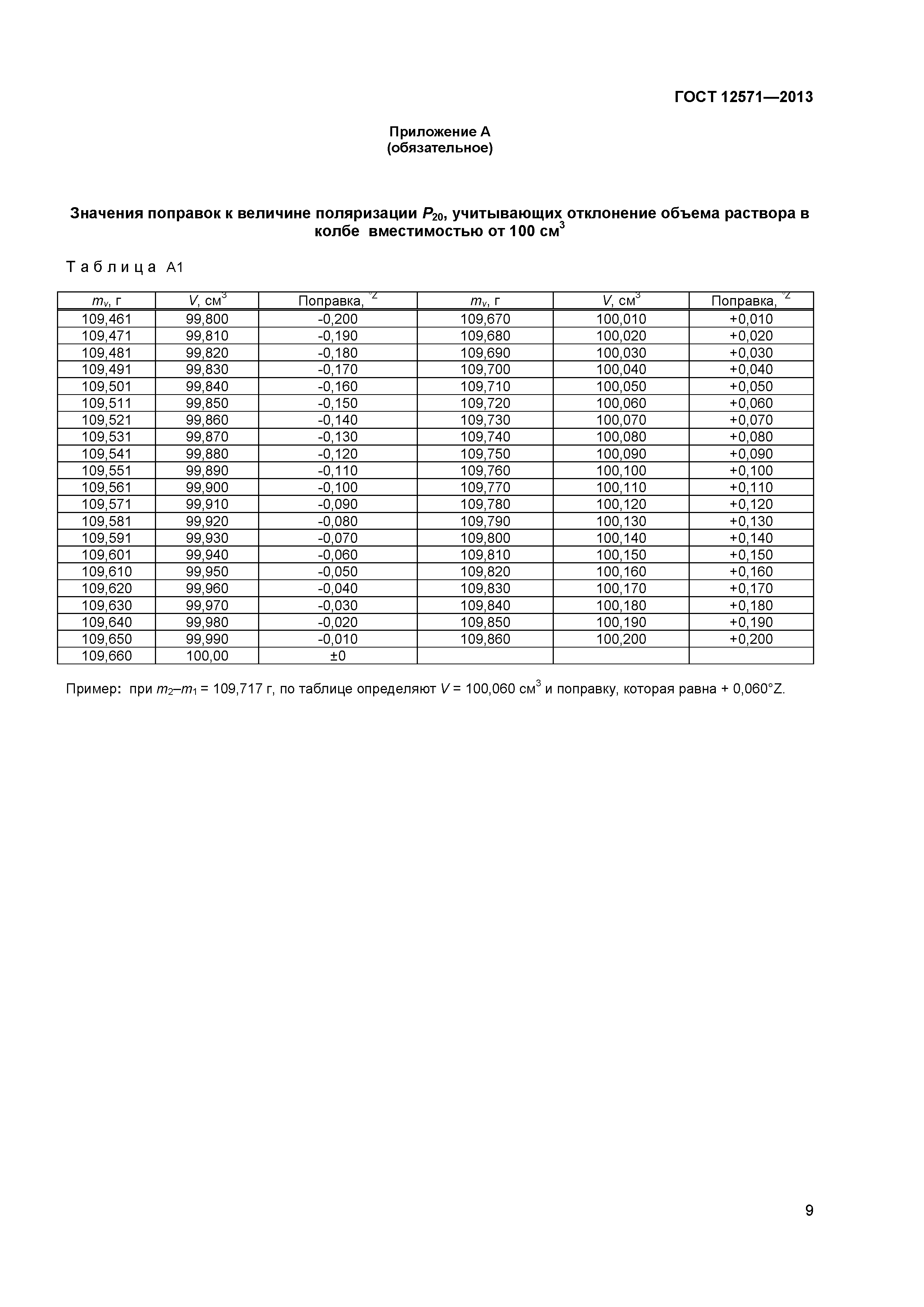 ГОСТ 12571-2013