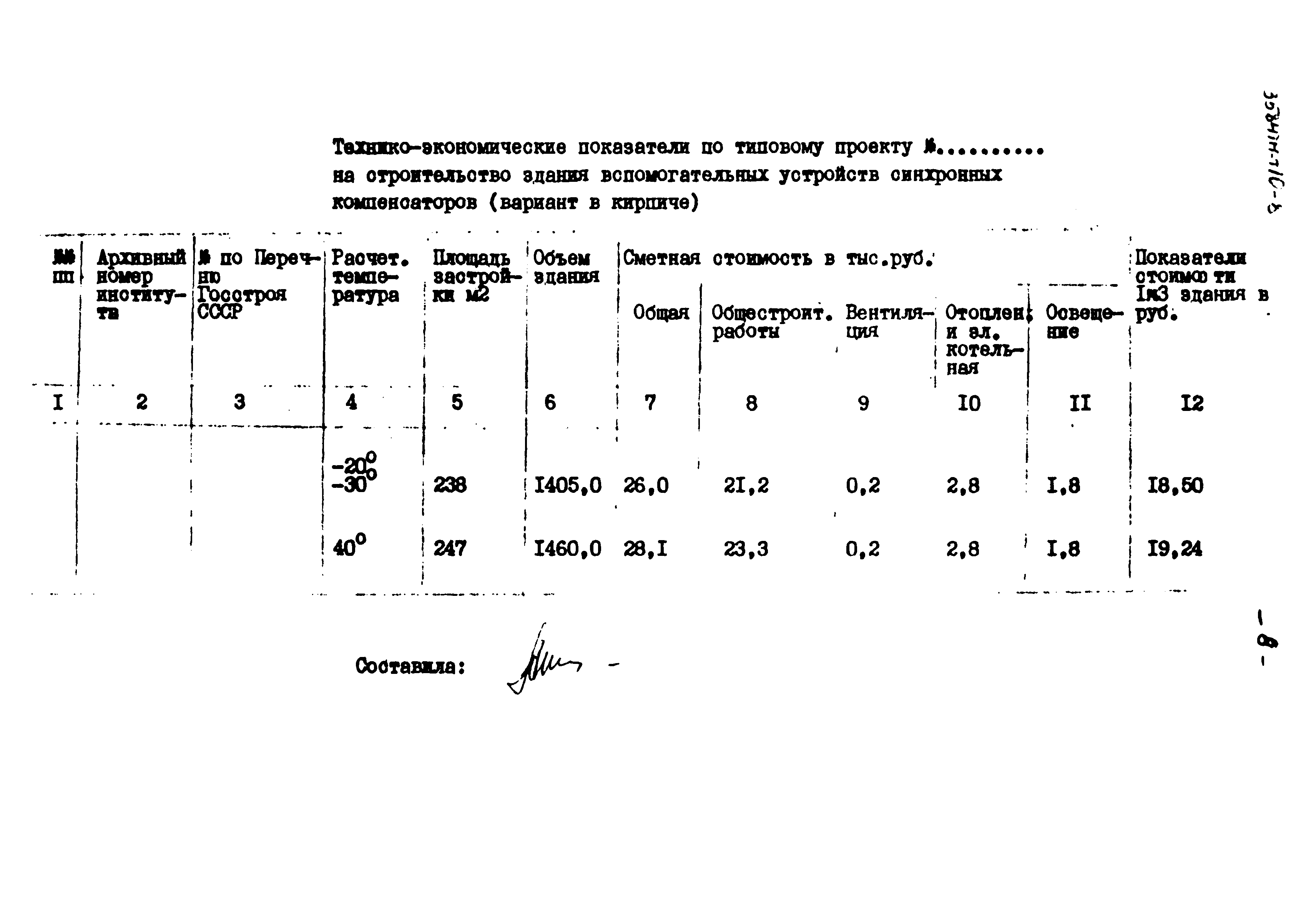 Типовой проект 3584тм