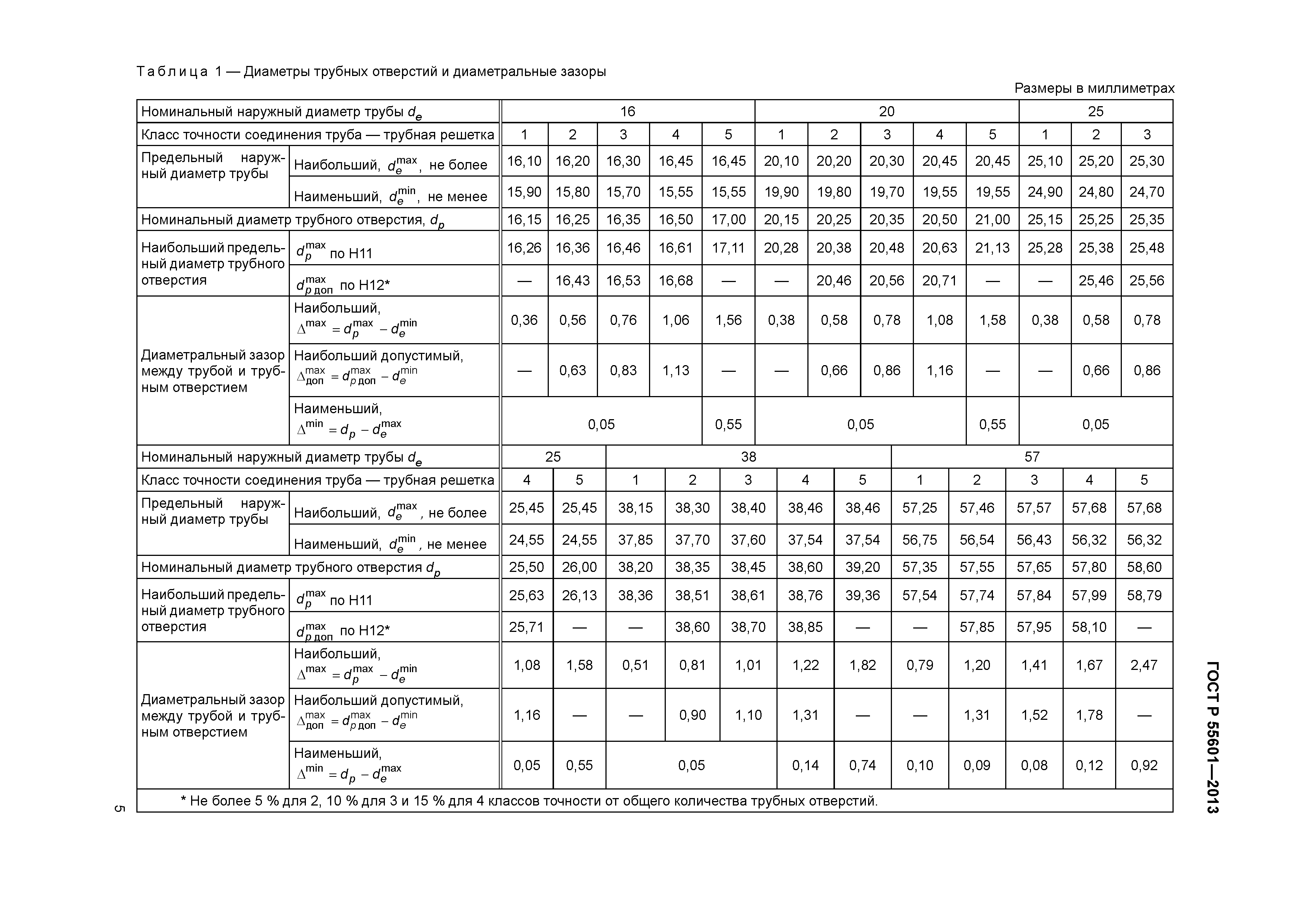 ГОСТ Р 55601-2013