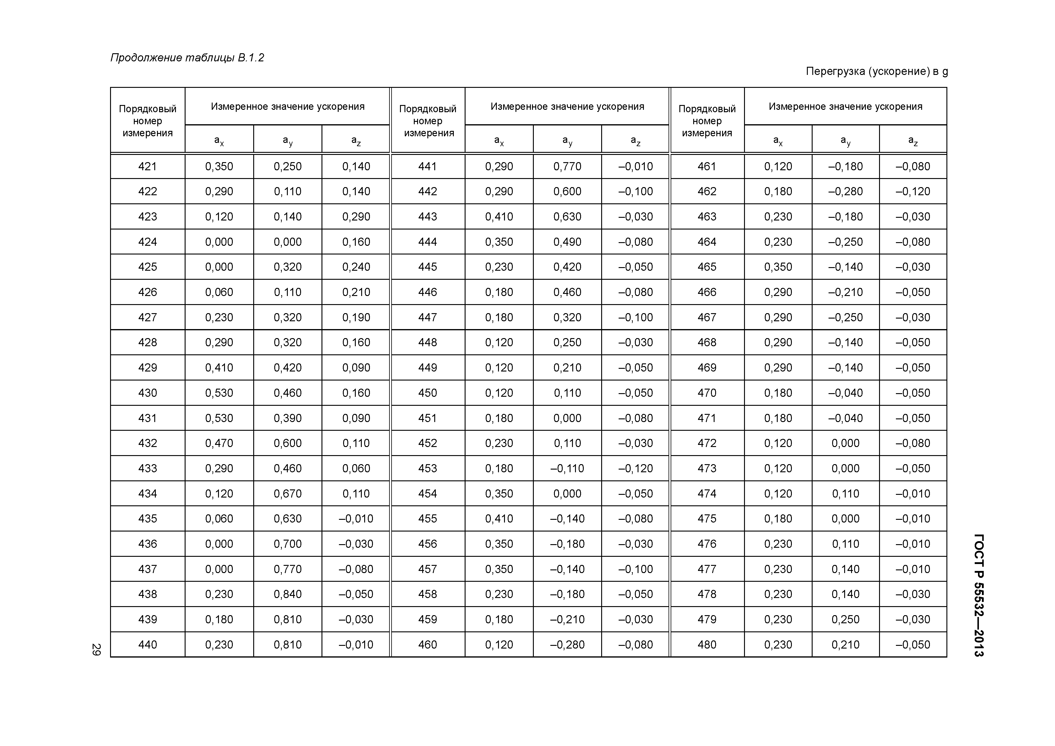 ГОСТ Р 55532-2013
