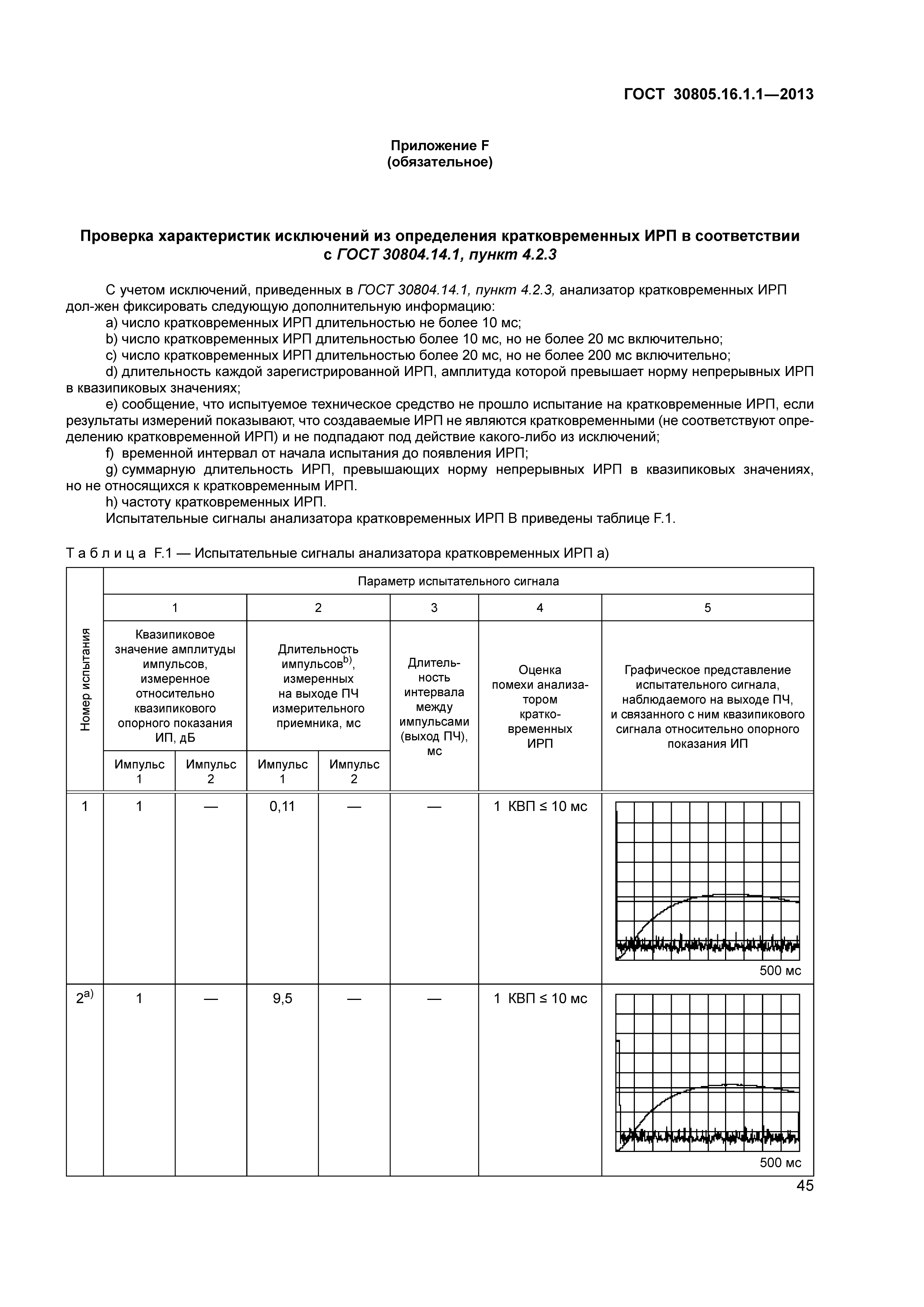 ГОСТ 30805.16.1.1-2013