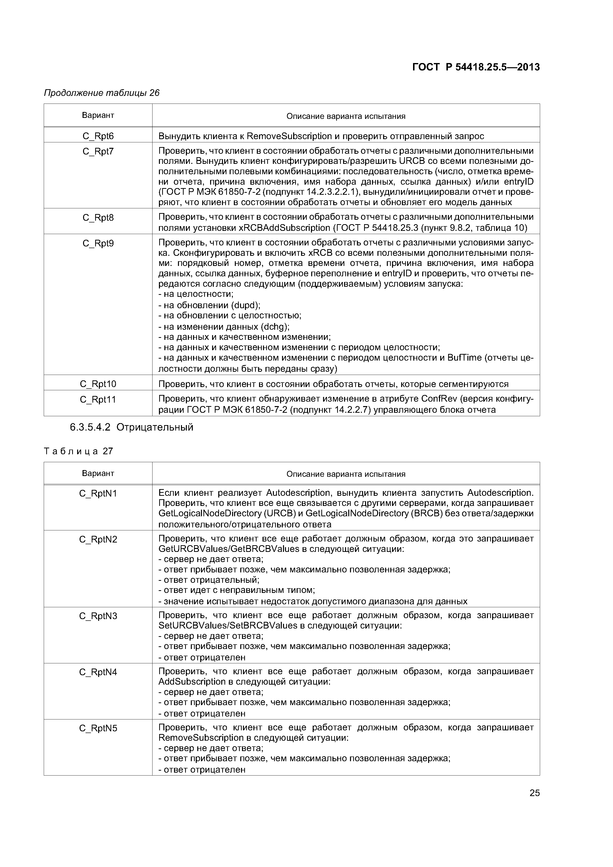 ГОСТ Р 54418.25.5-2013