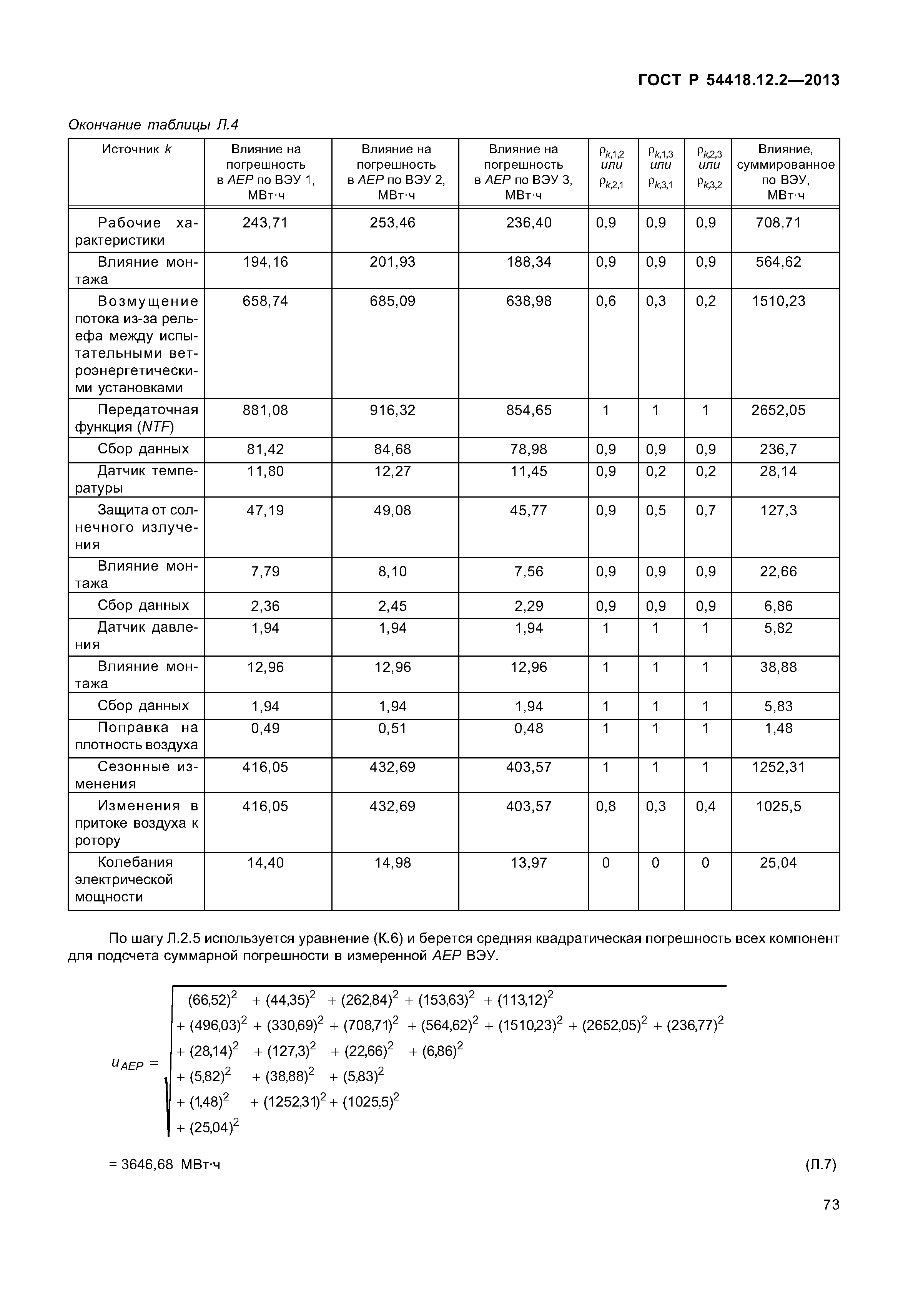 ГОСТ Р 54418.12.2-2013