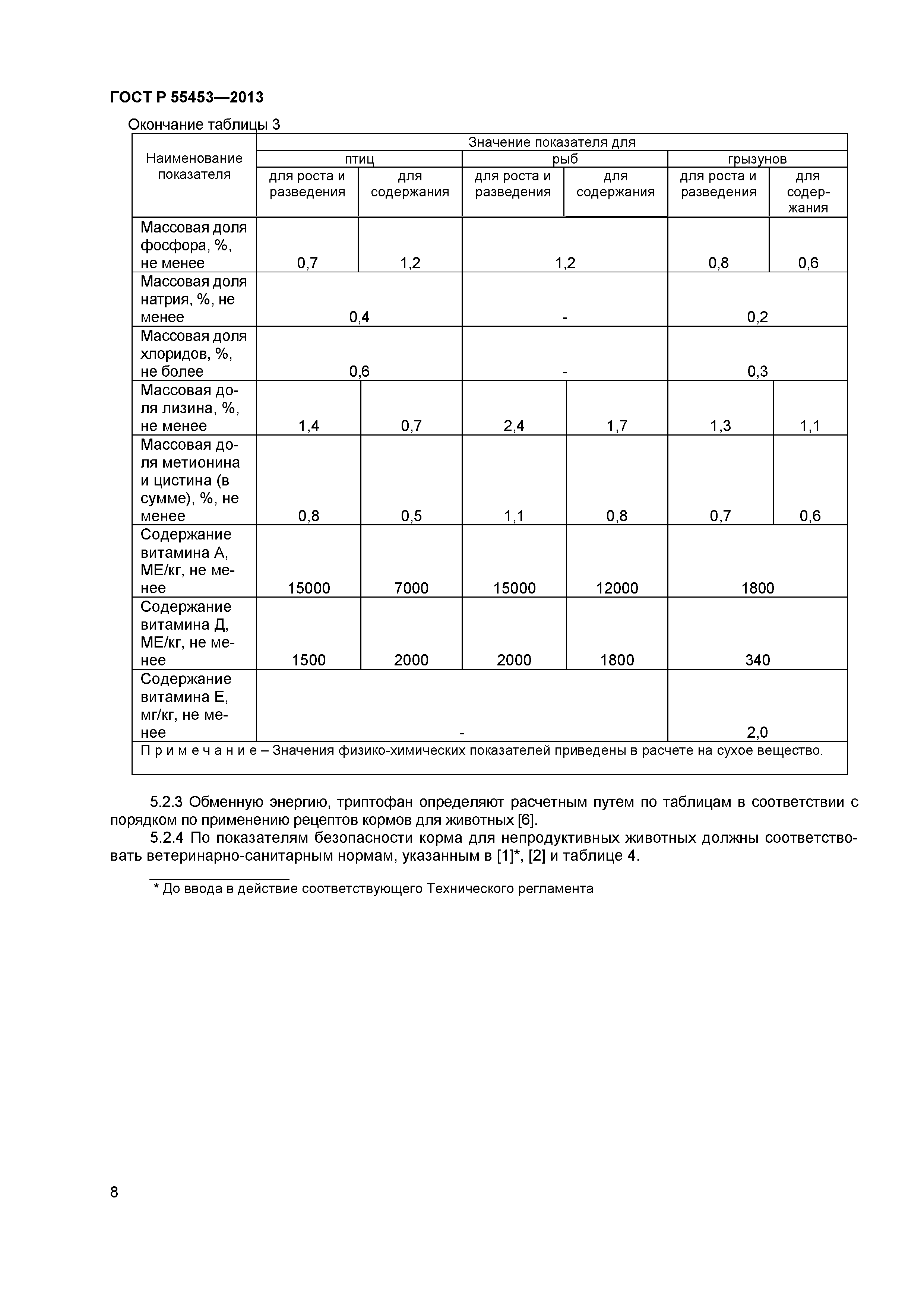 ГОСТ Р 55453-2013