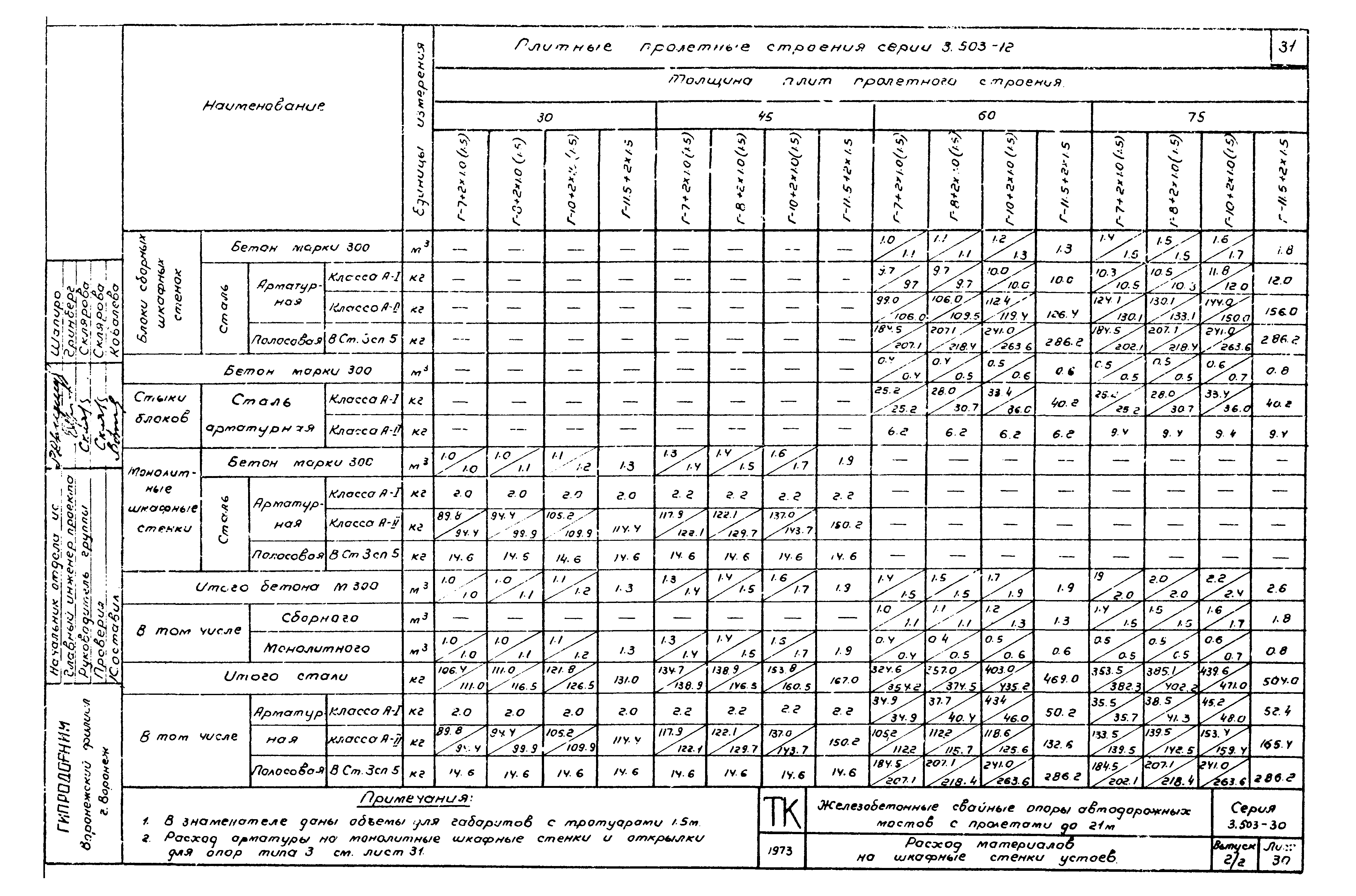 Серия 3.503-30