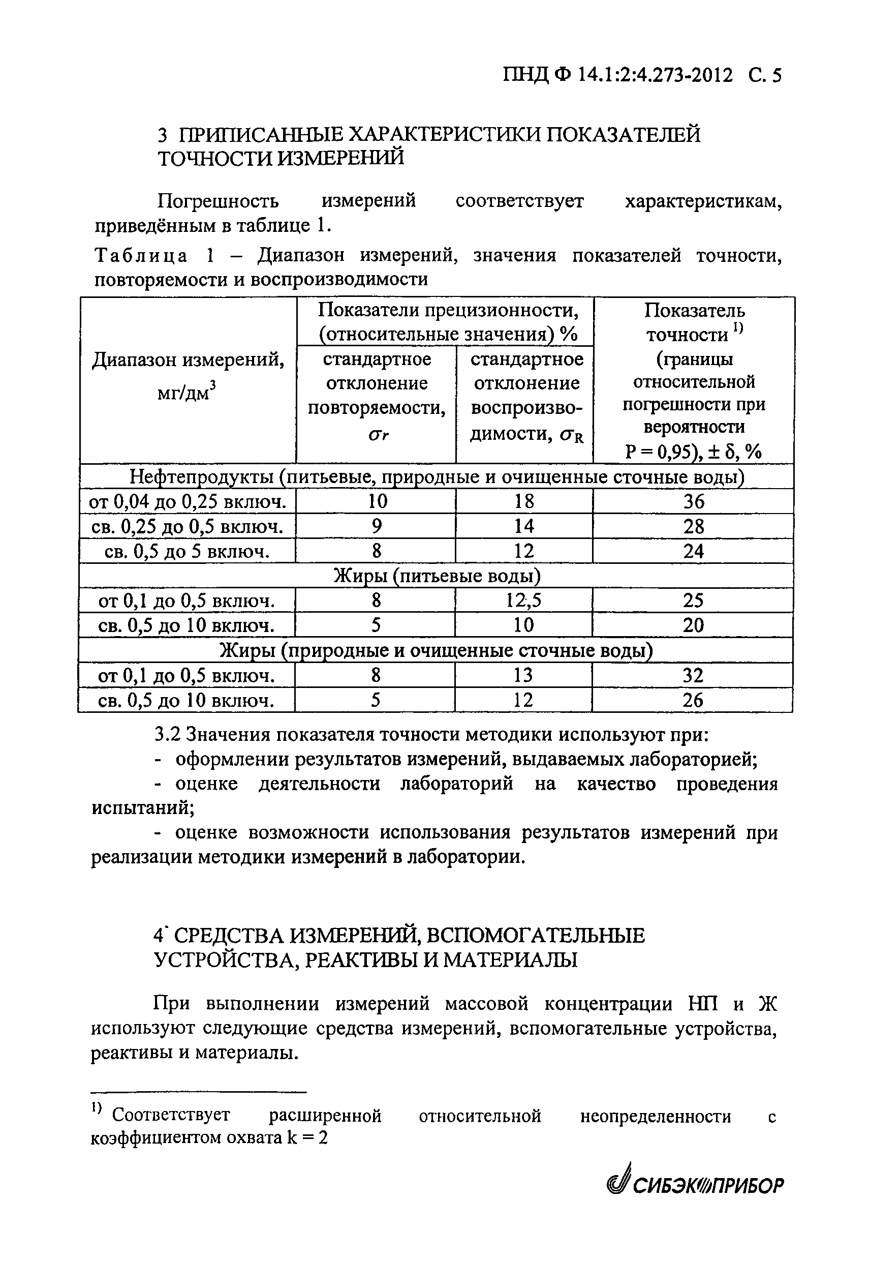 ПНД Ф 14.1:2:4.273-2012