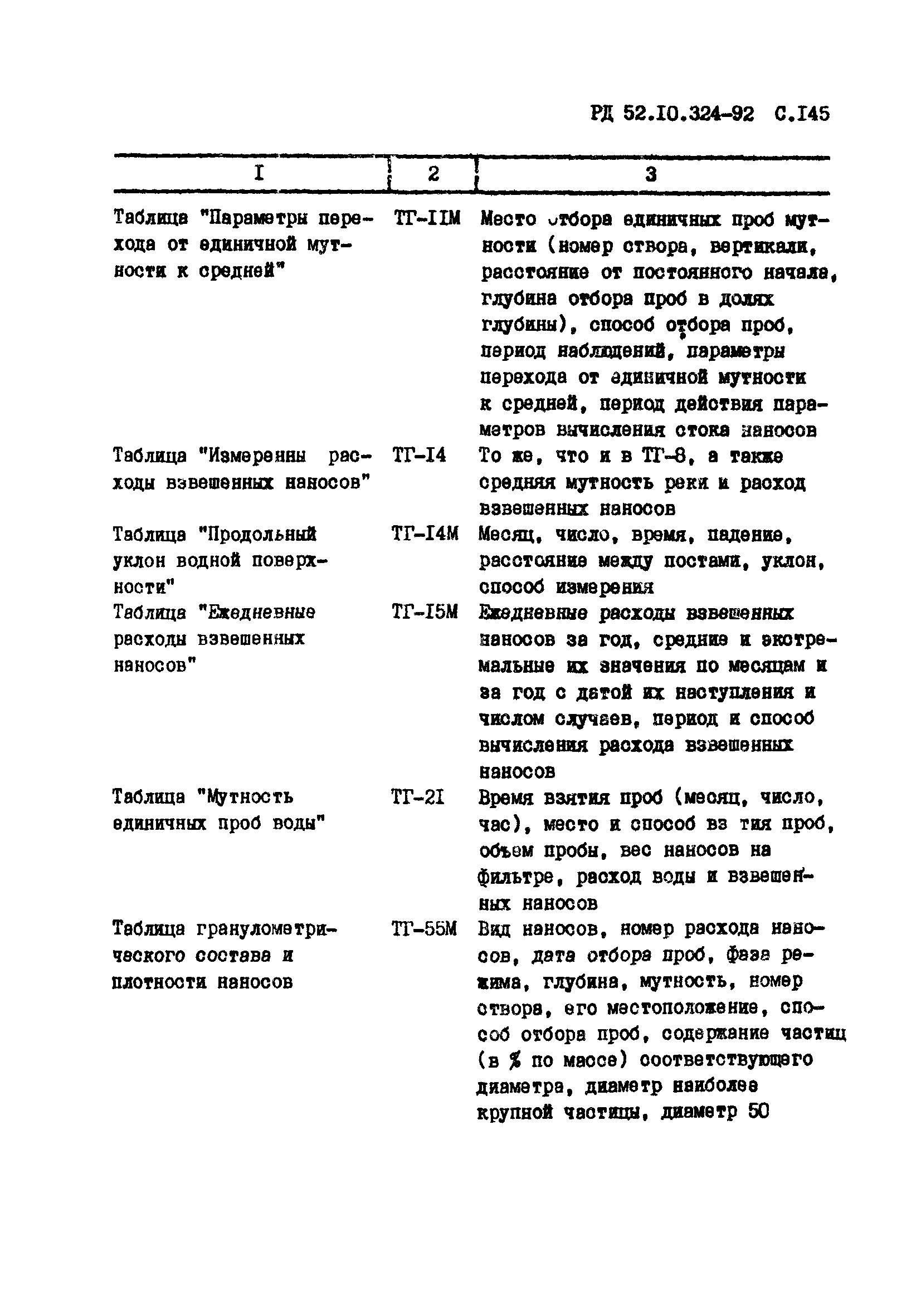 РД 52.10.324-92
