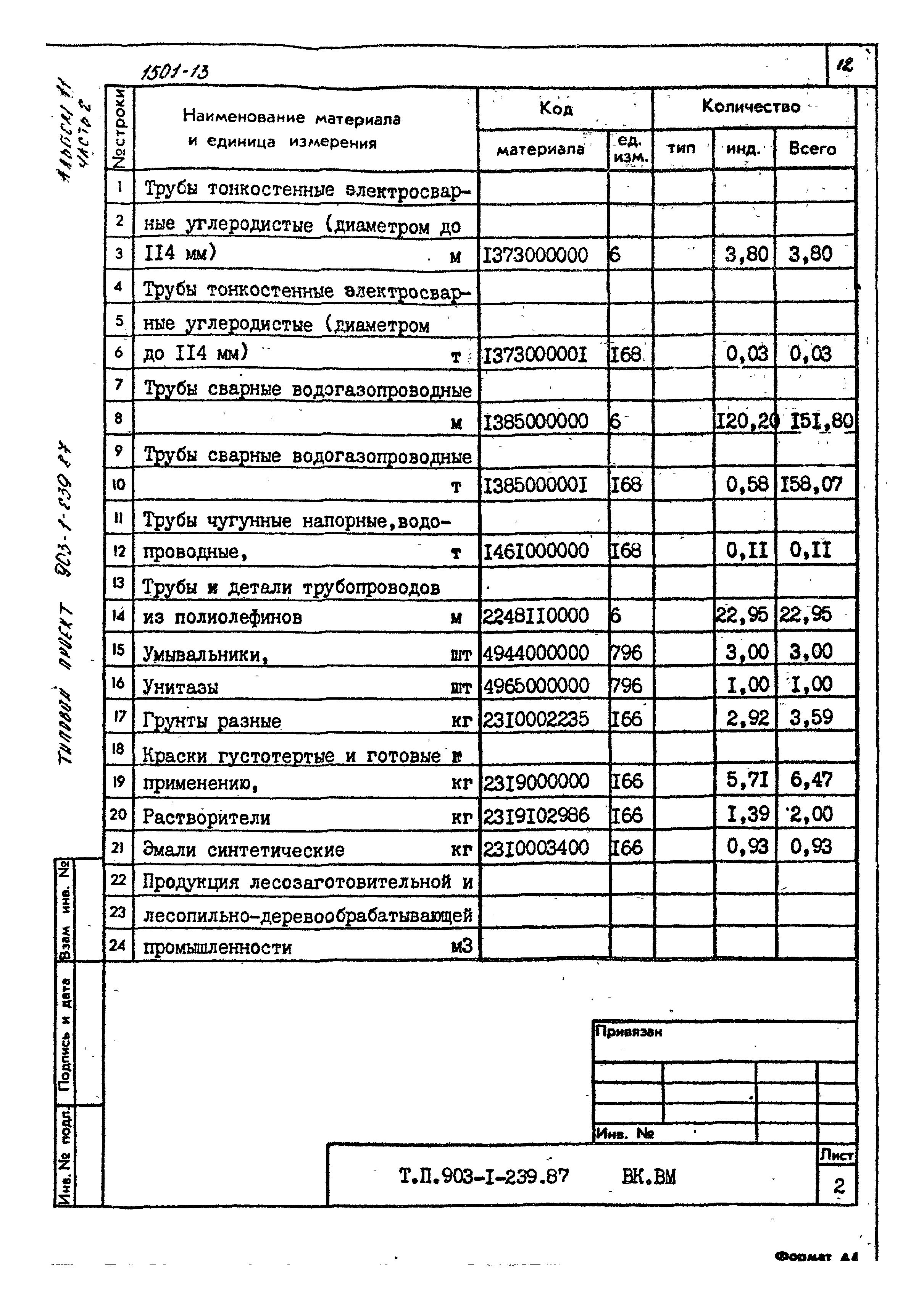 Типовой проект 903-1-239.87