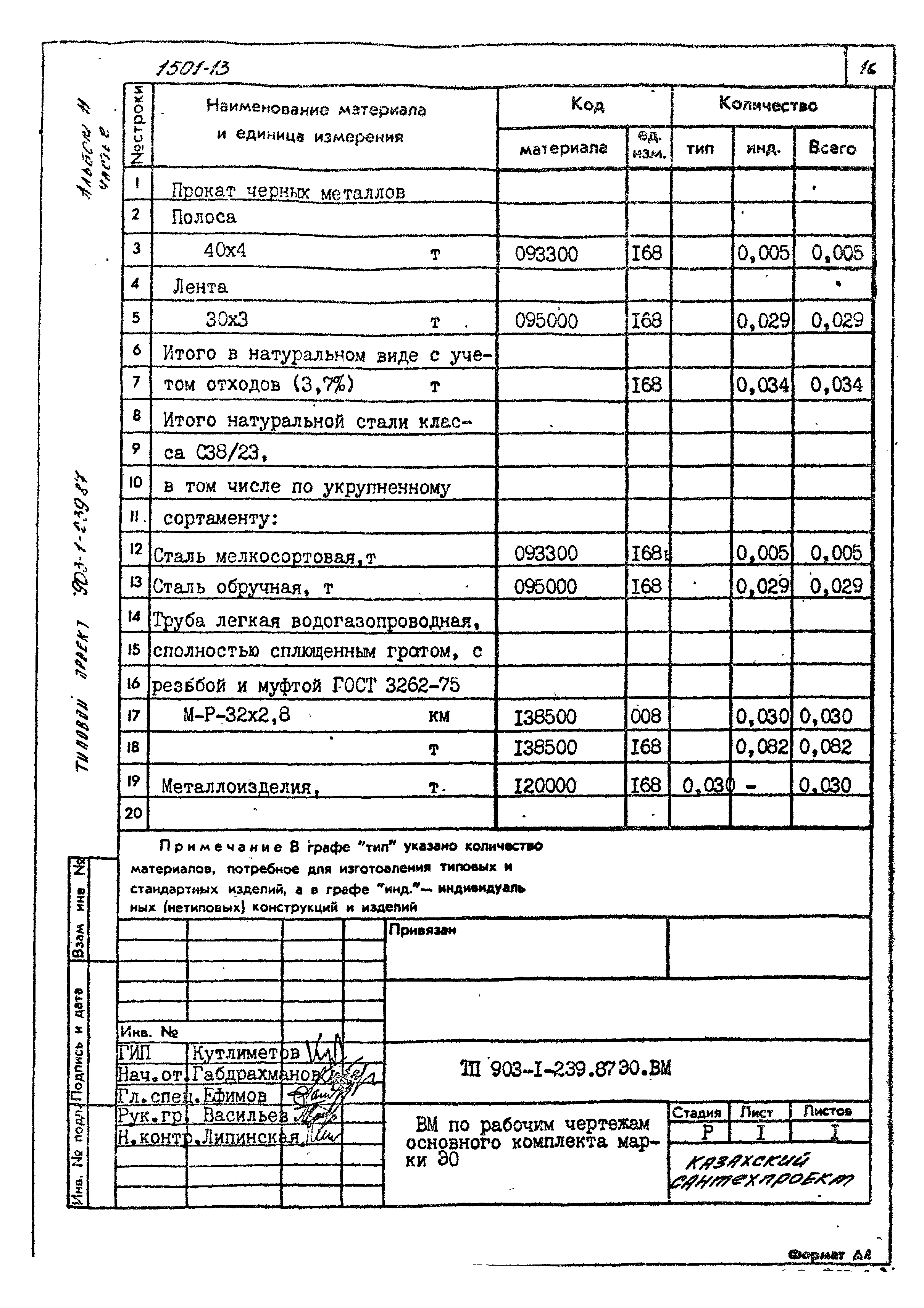 Типовой проект 903-1-239.87