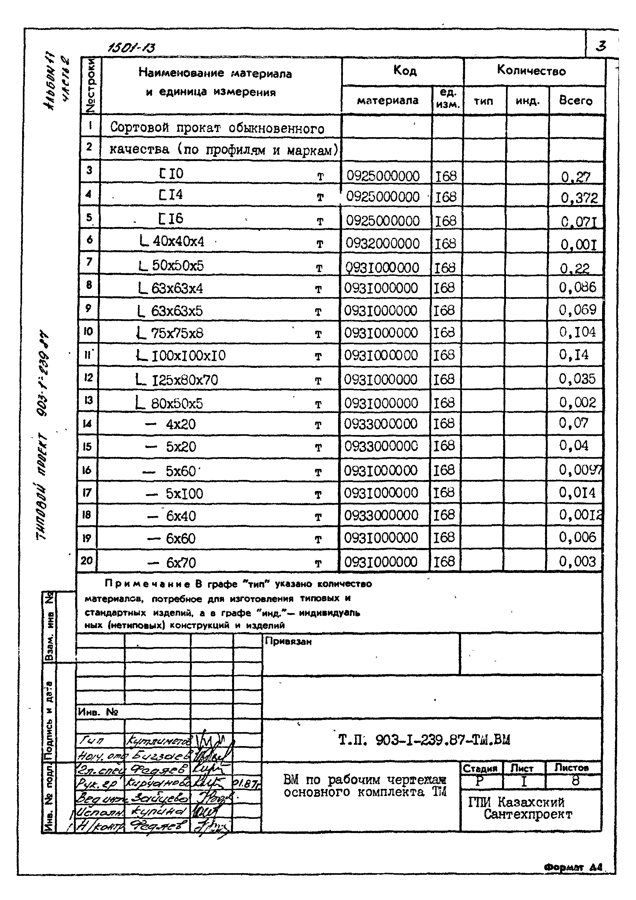Типовой проект 903-1-239.87