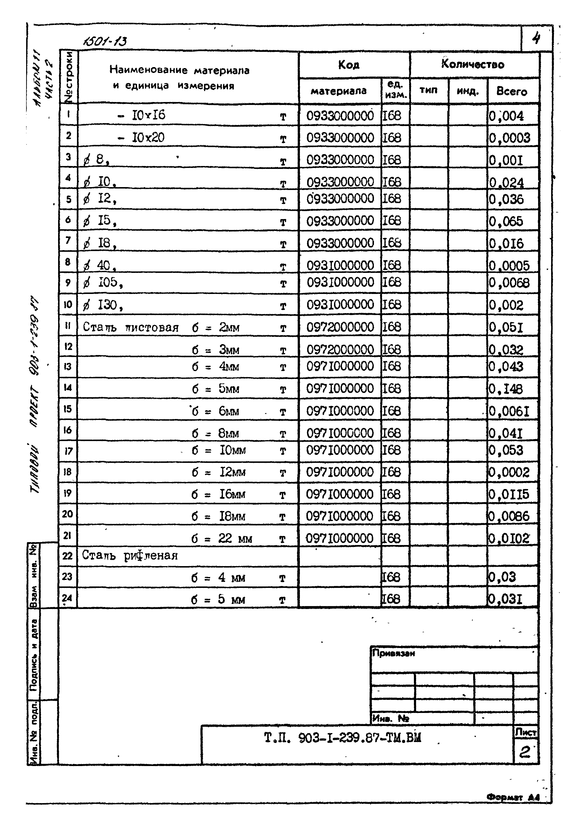 Типовой проект 903-1-239.87