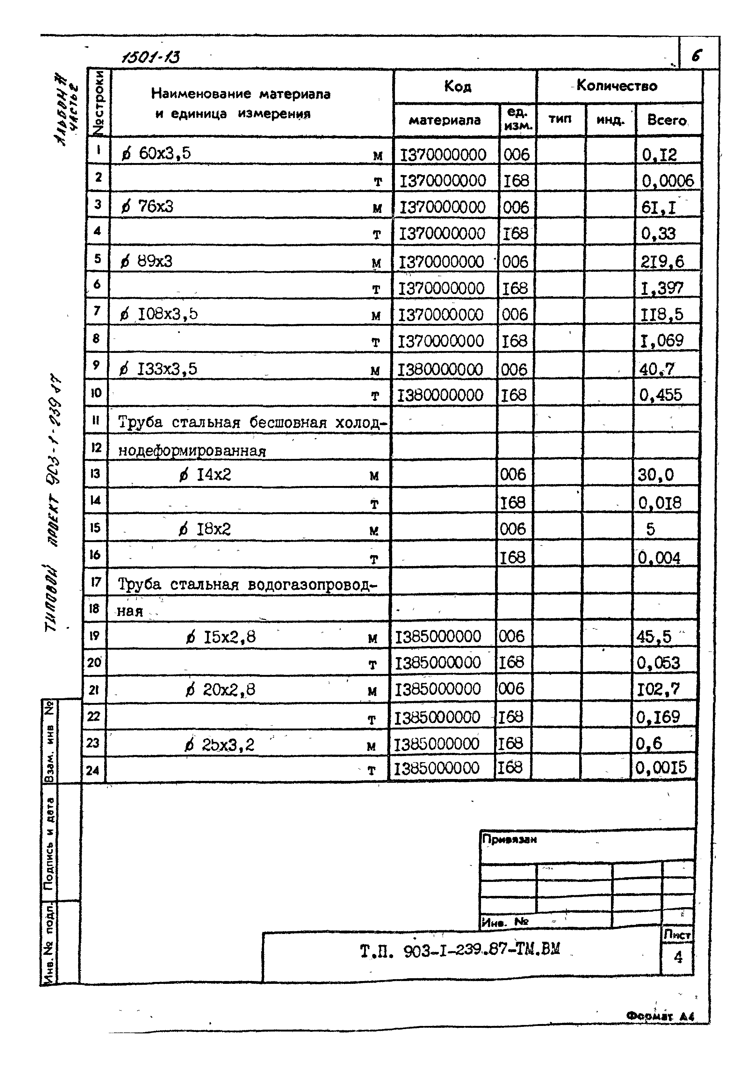Типовой проект 903-1-239.87
