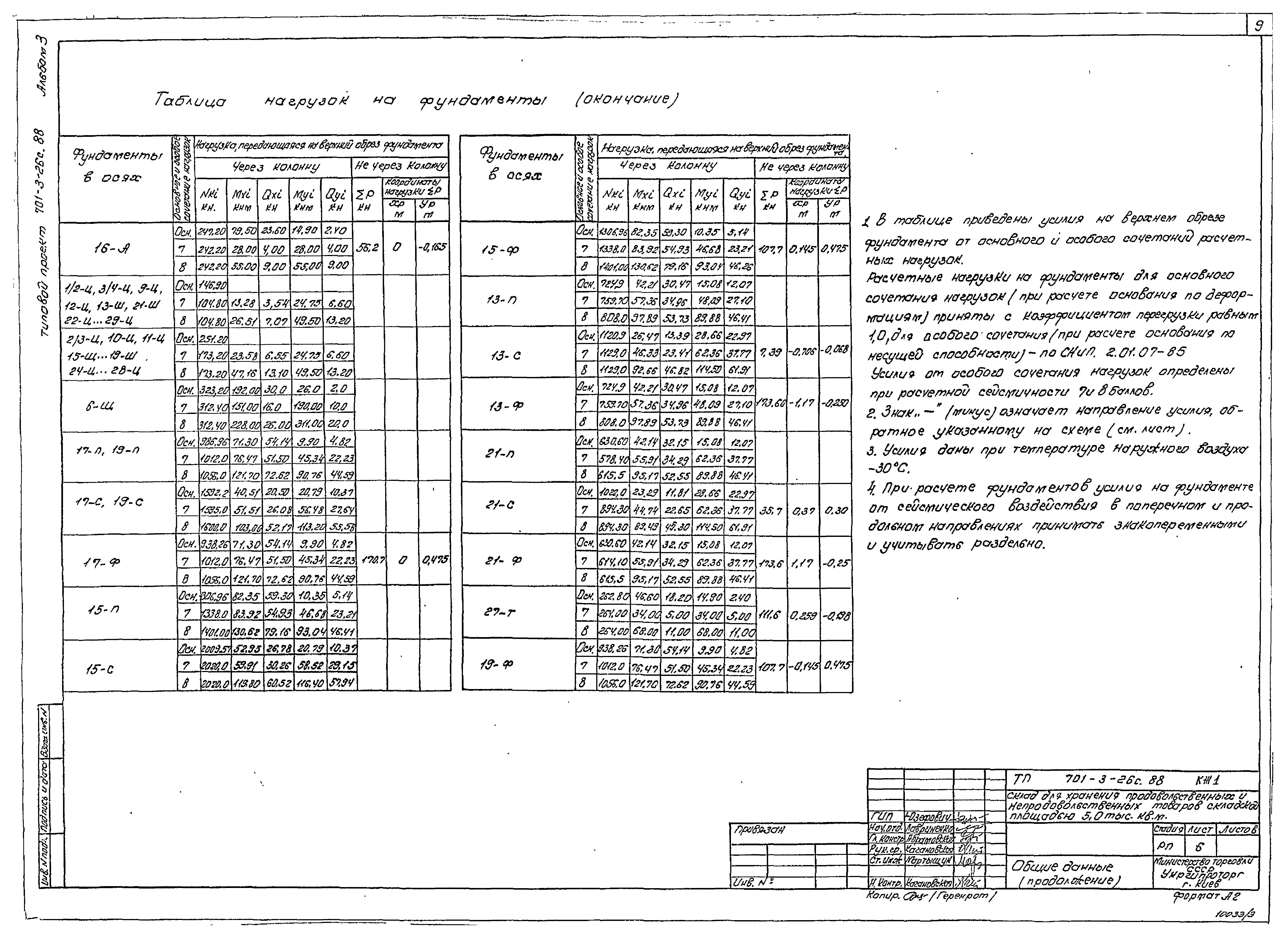 Типовой проект 701-3-26с.88
