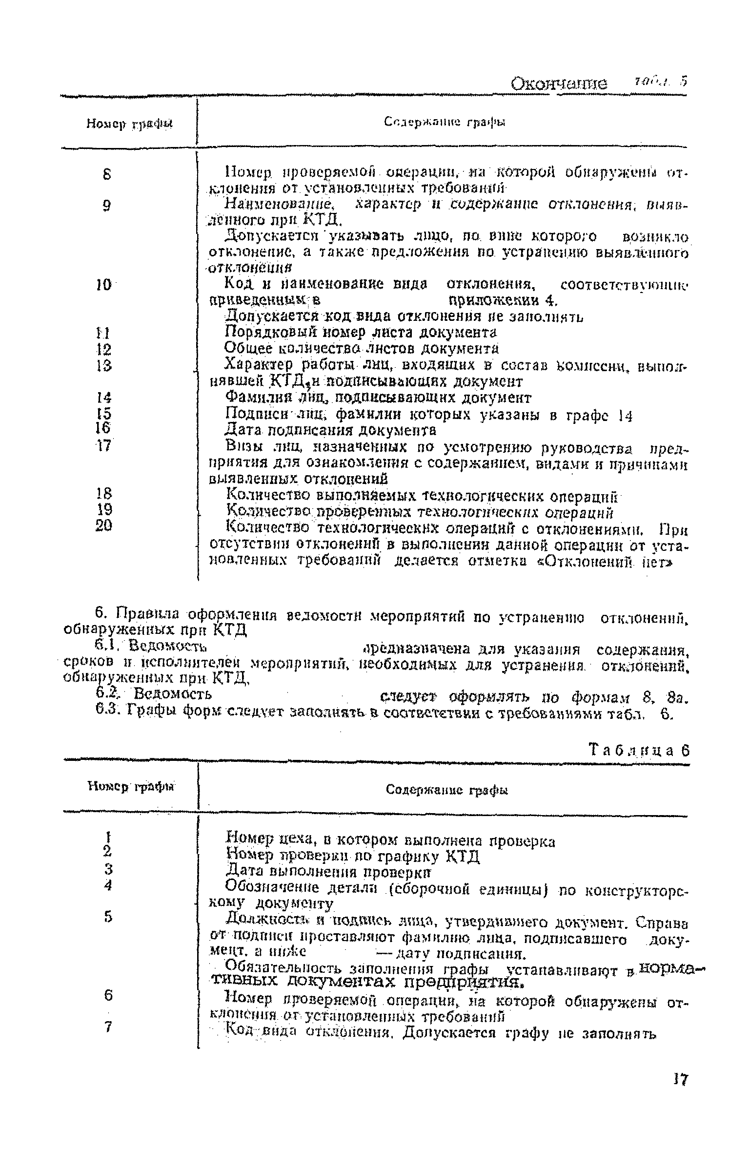 Р 50-609-48-88