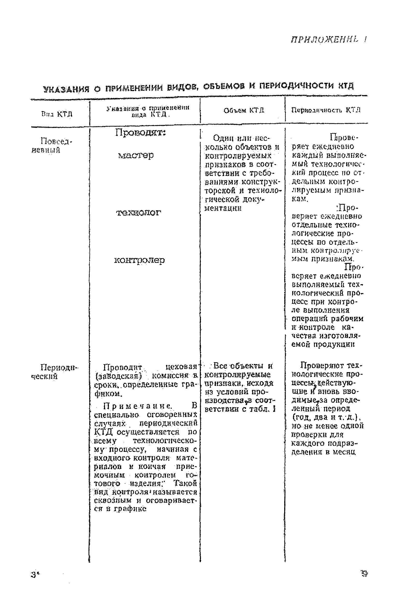 Р 50-609-48-88