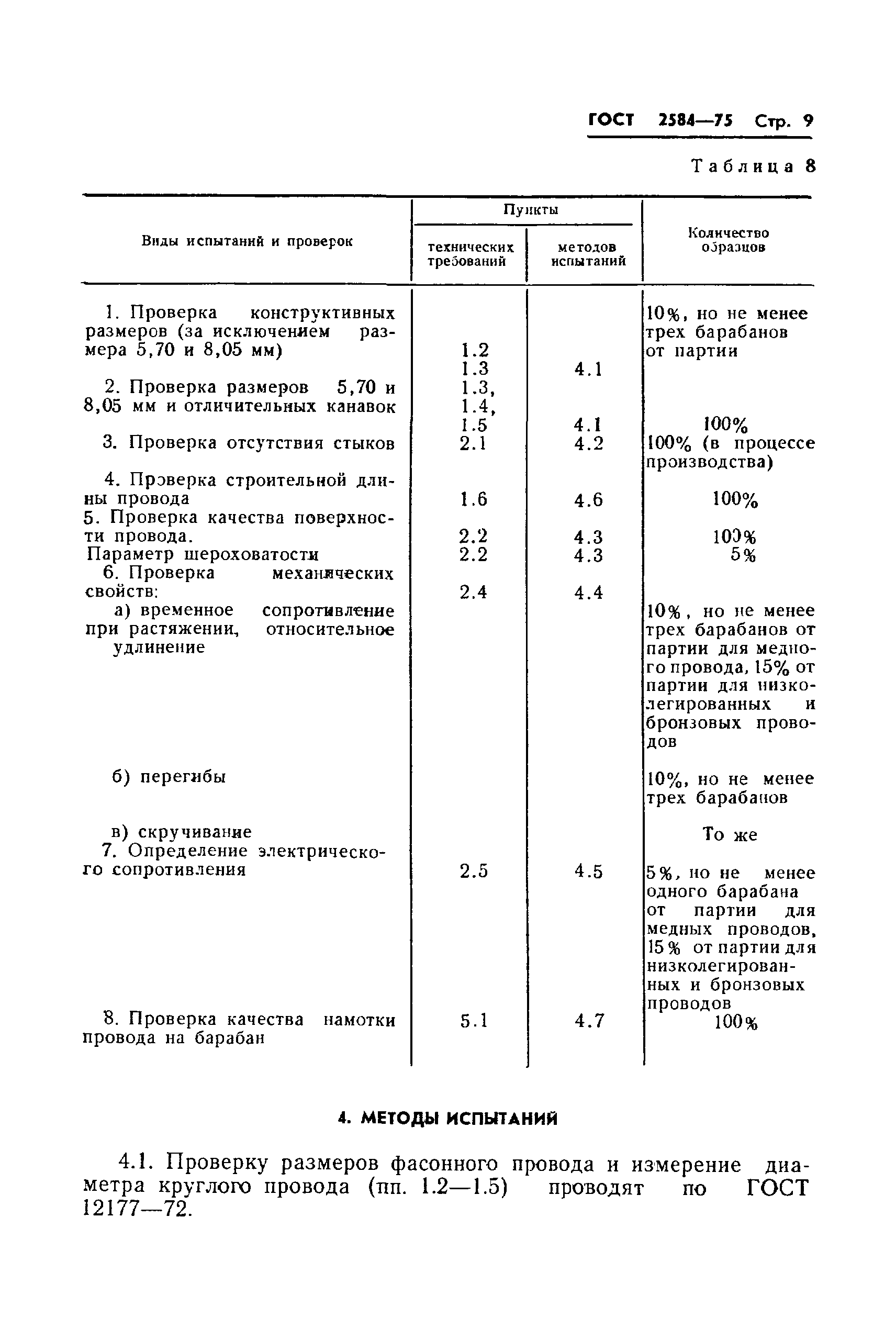 ГОСТ 2584-75