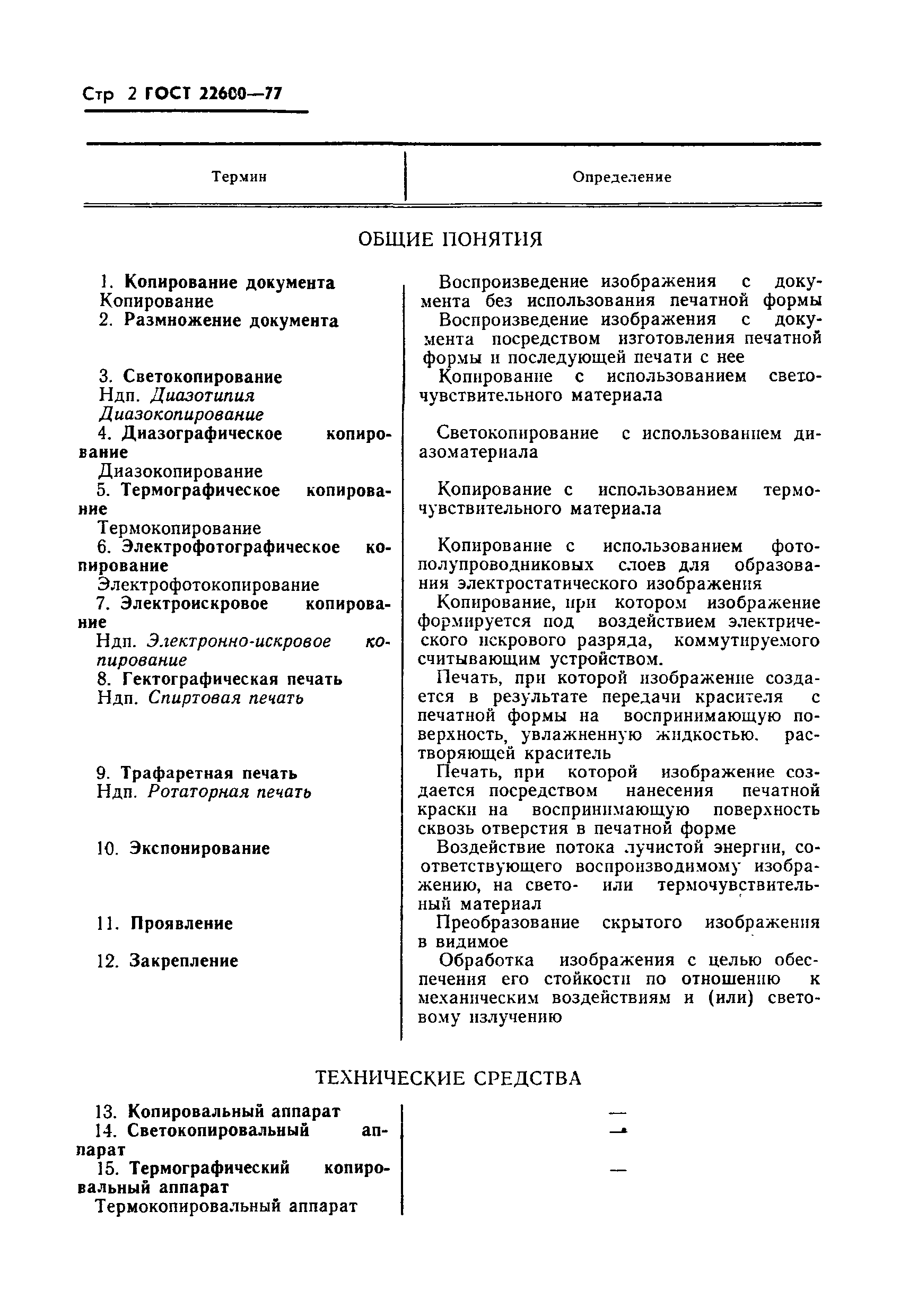 ГОСТ 22600-77