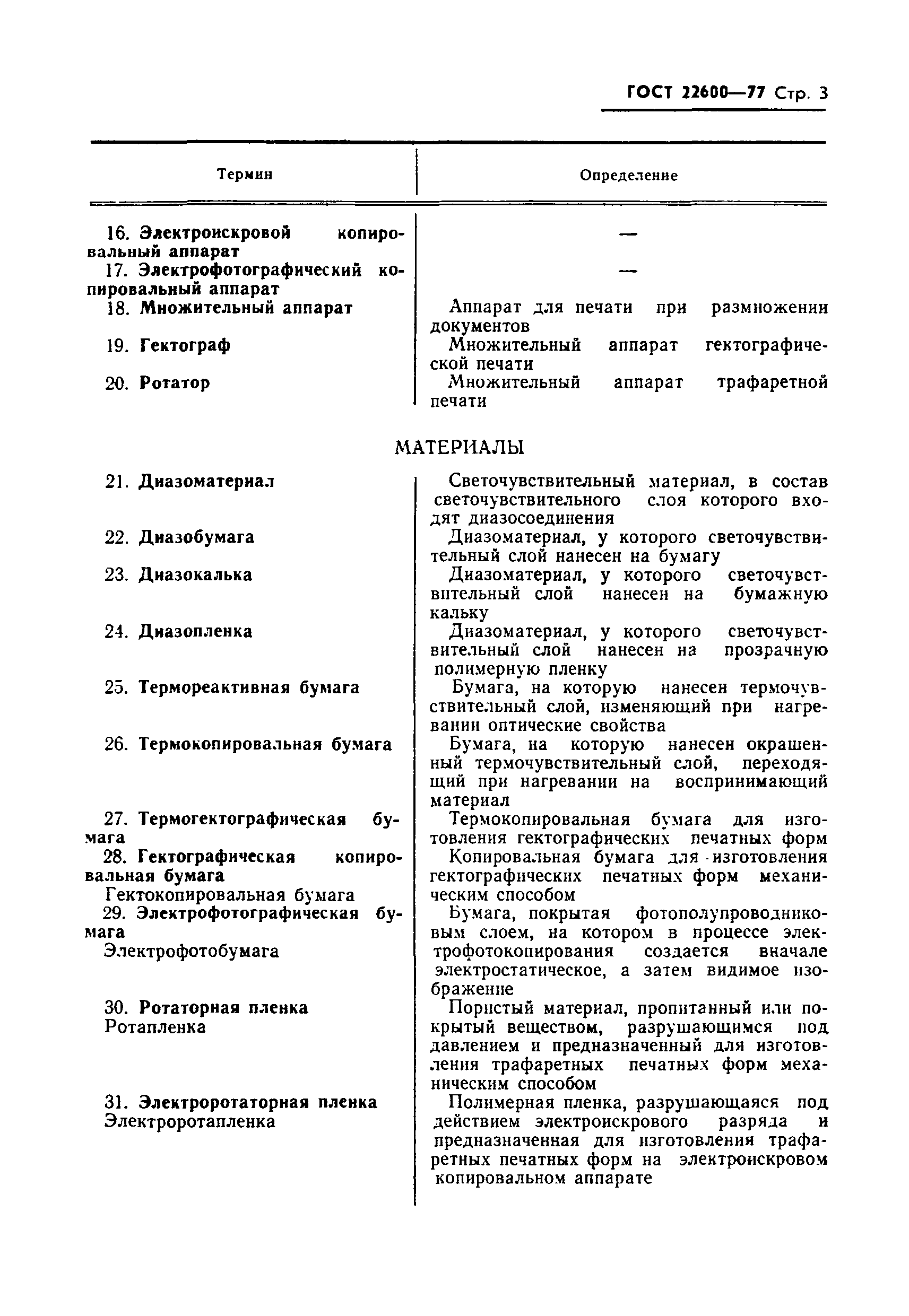 ГОСТ 22600-77