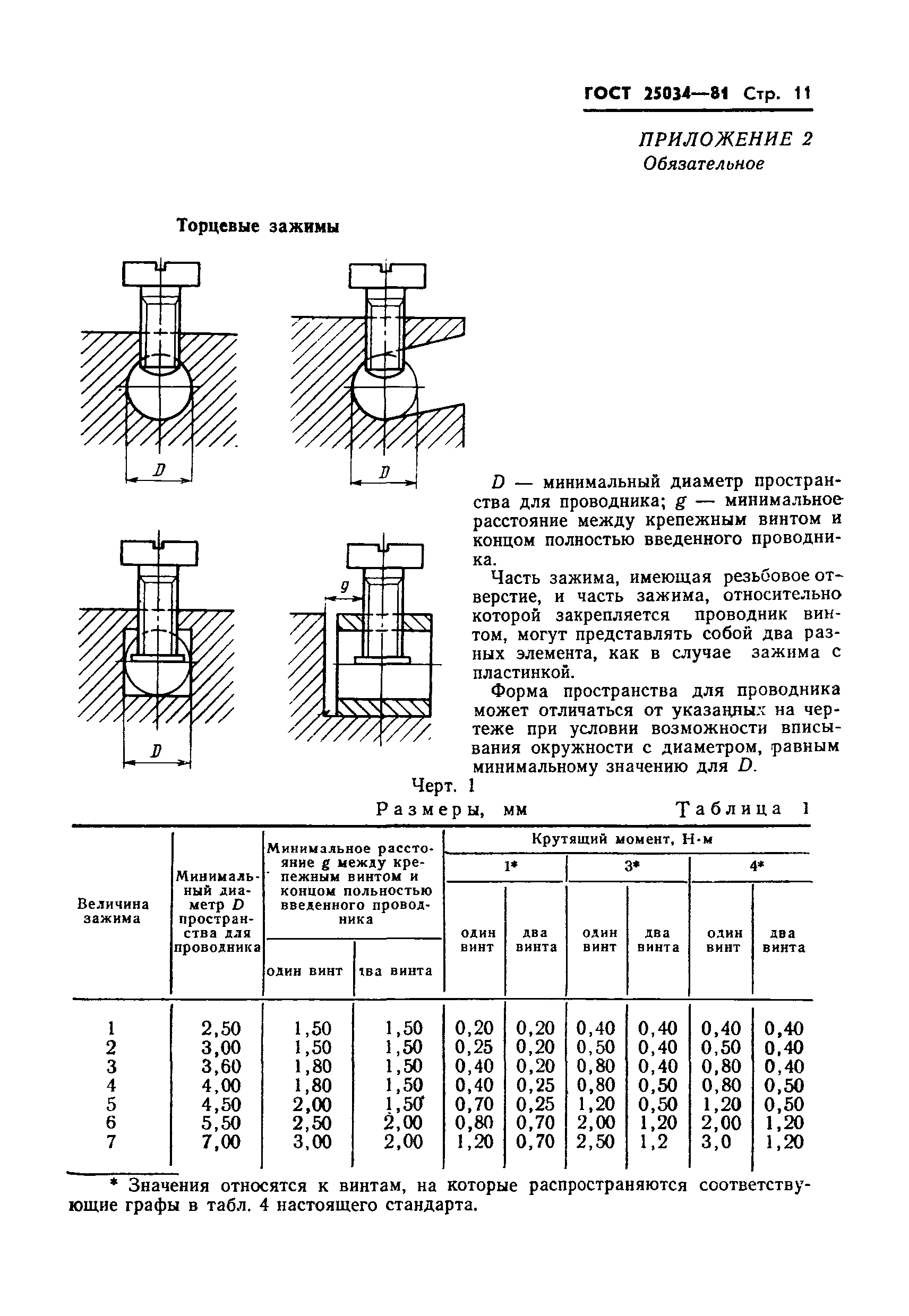 ГОСТ 25034-81