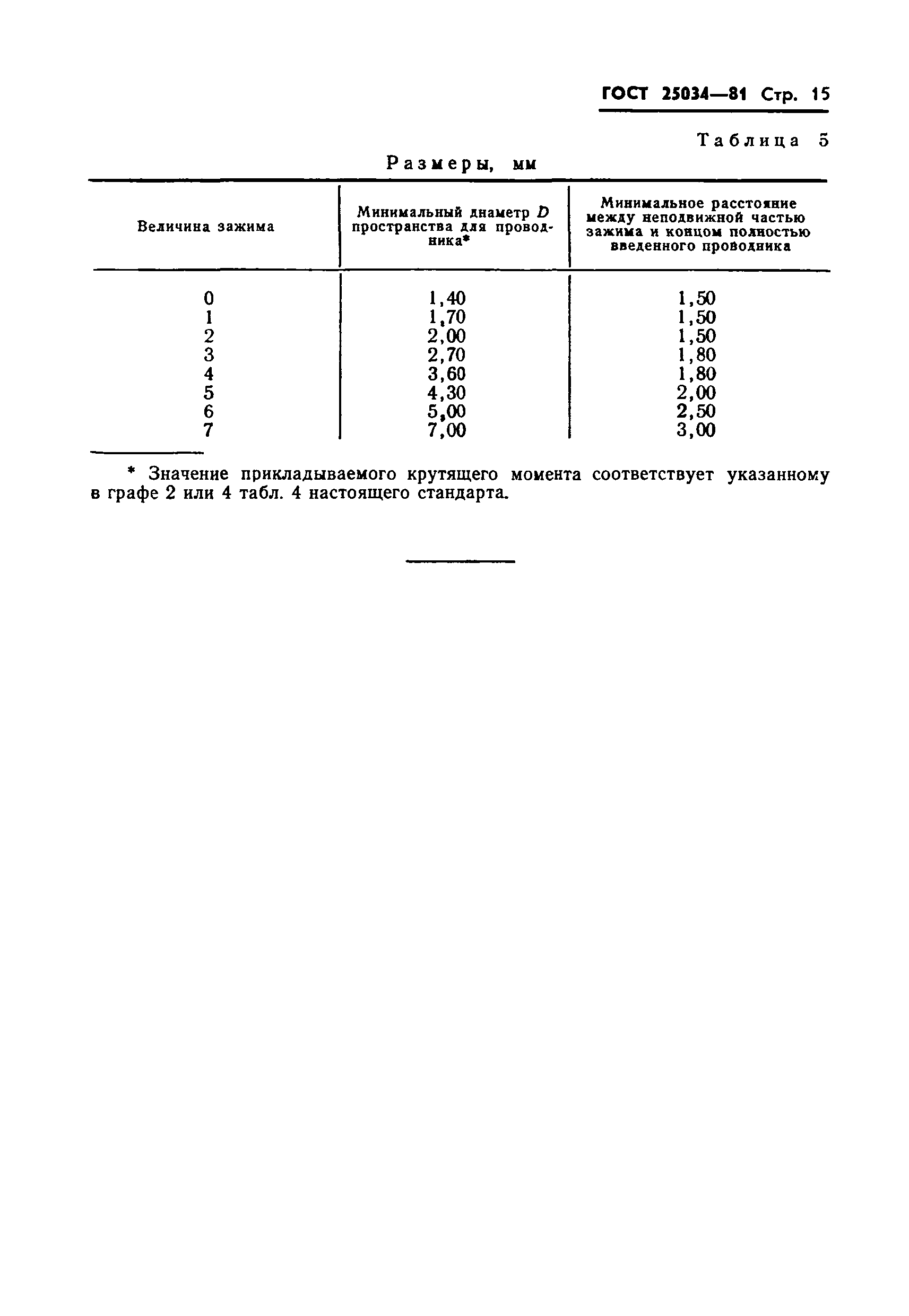 ГОСТ 25034-81
