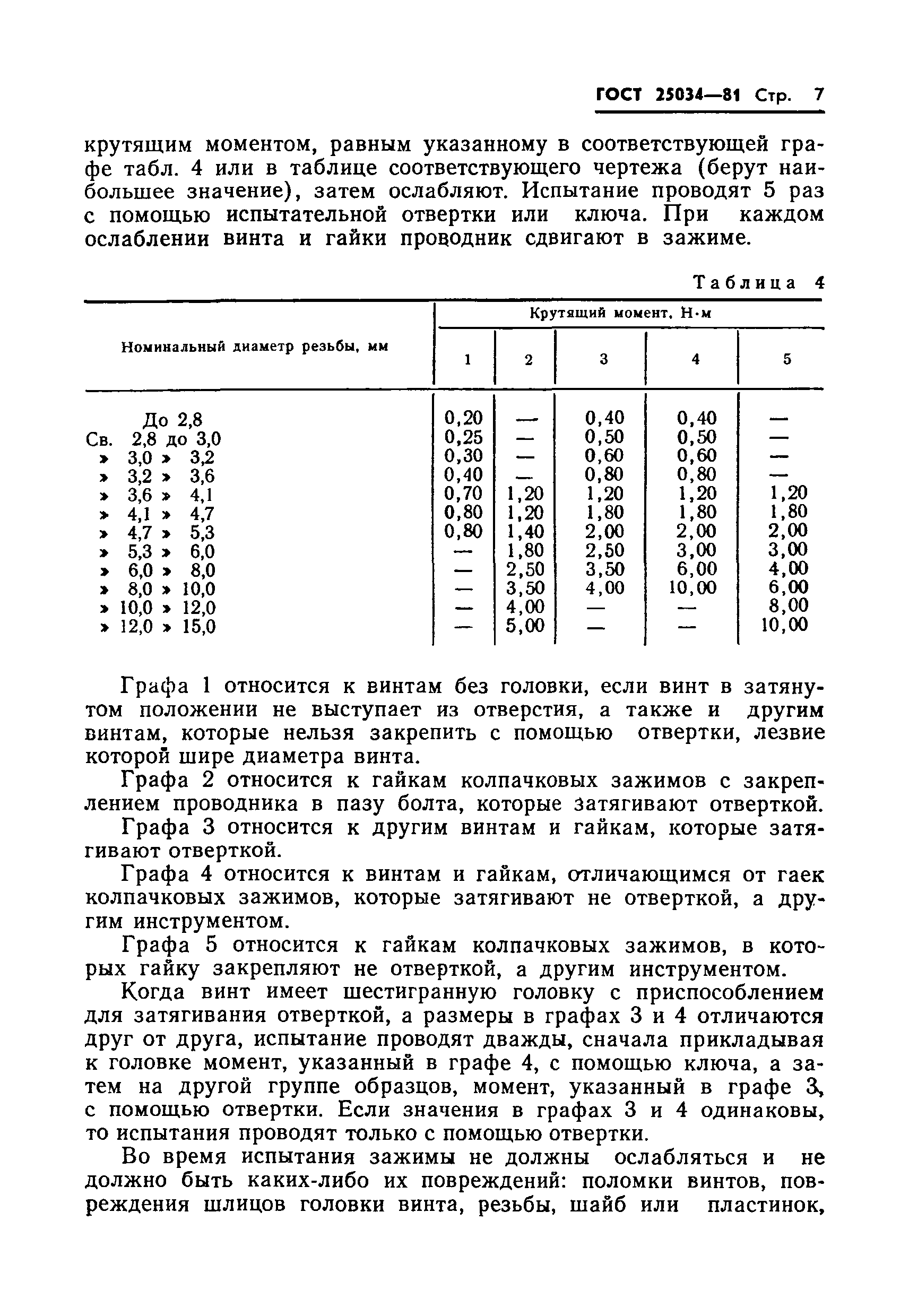 ГОСТ 25034-81