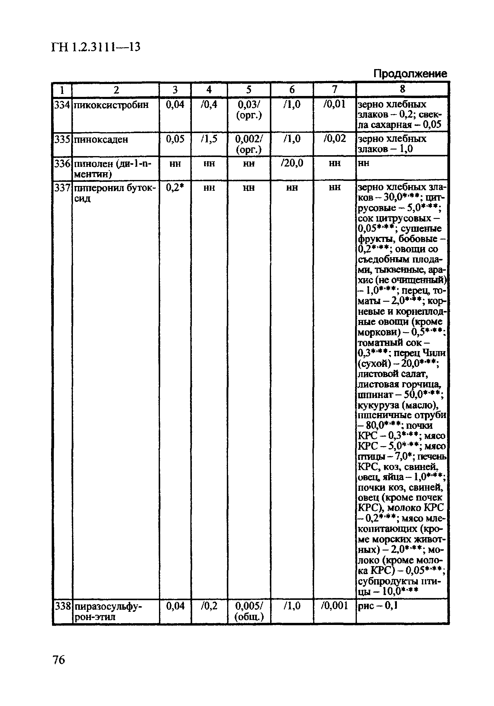 ГН 1.2.3111-13