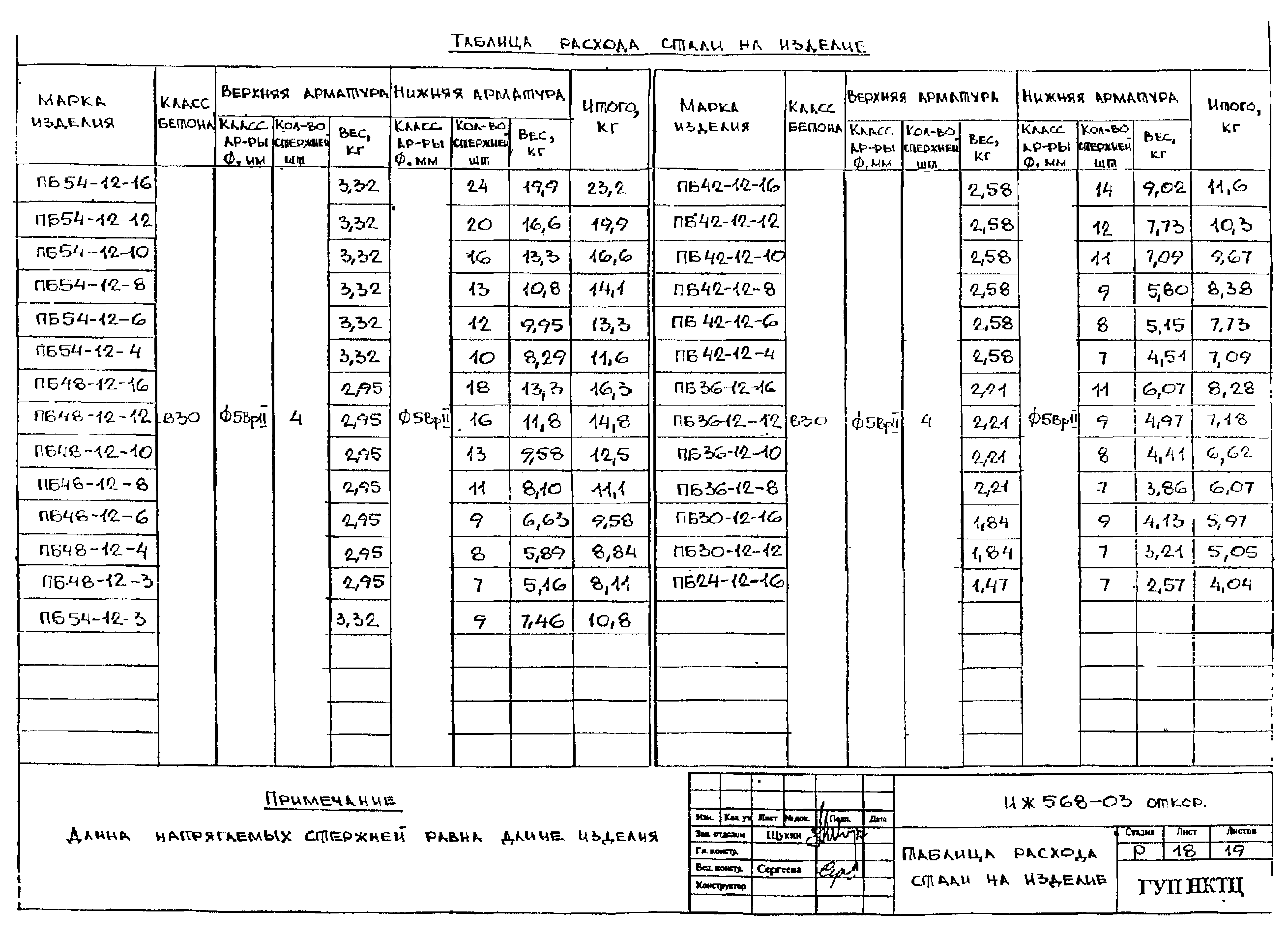 ИЖ 568-03