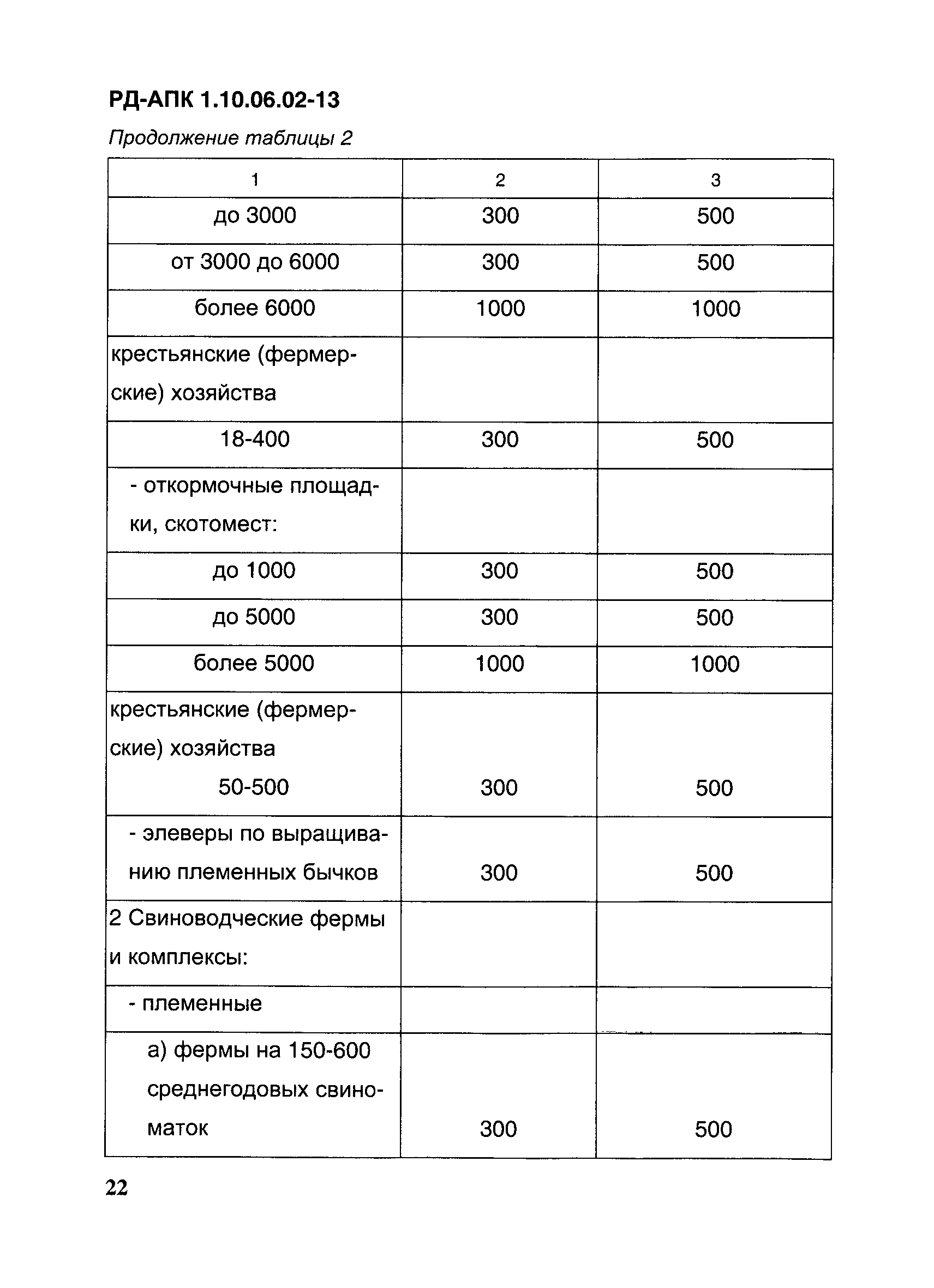 РД-АПК 1.10.06.02-13