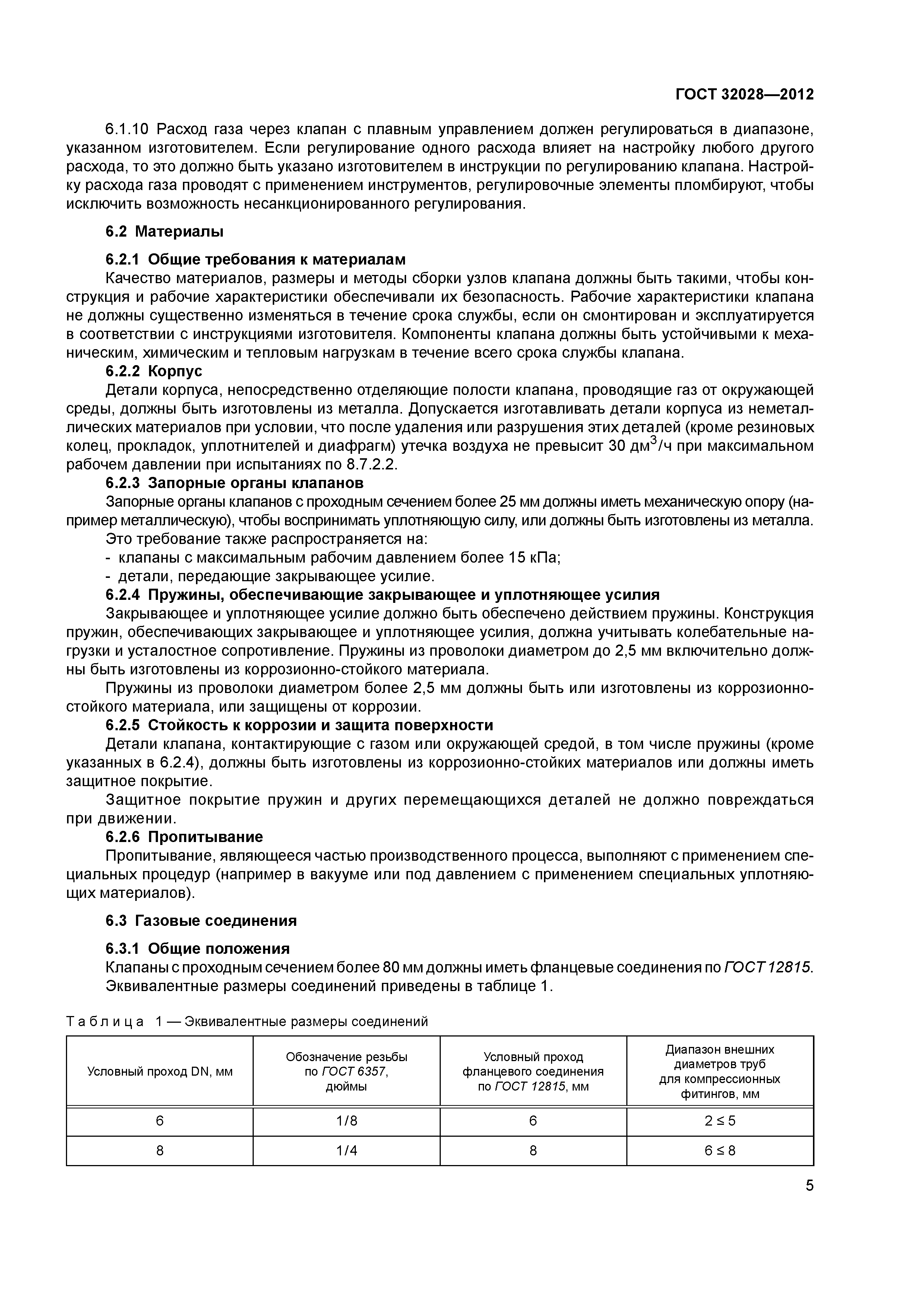 ГОСТ 32028-2012