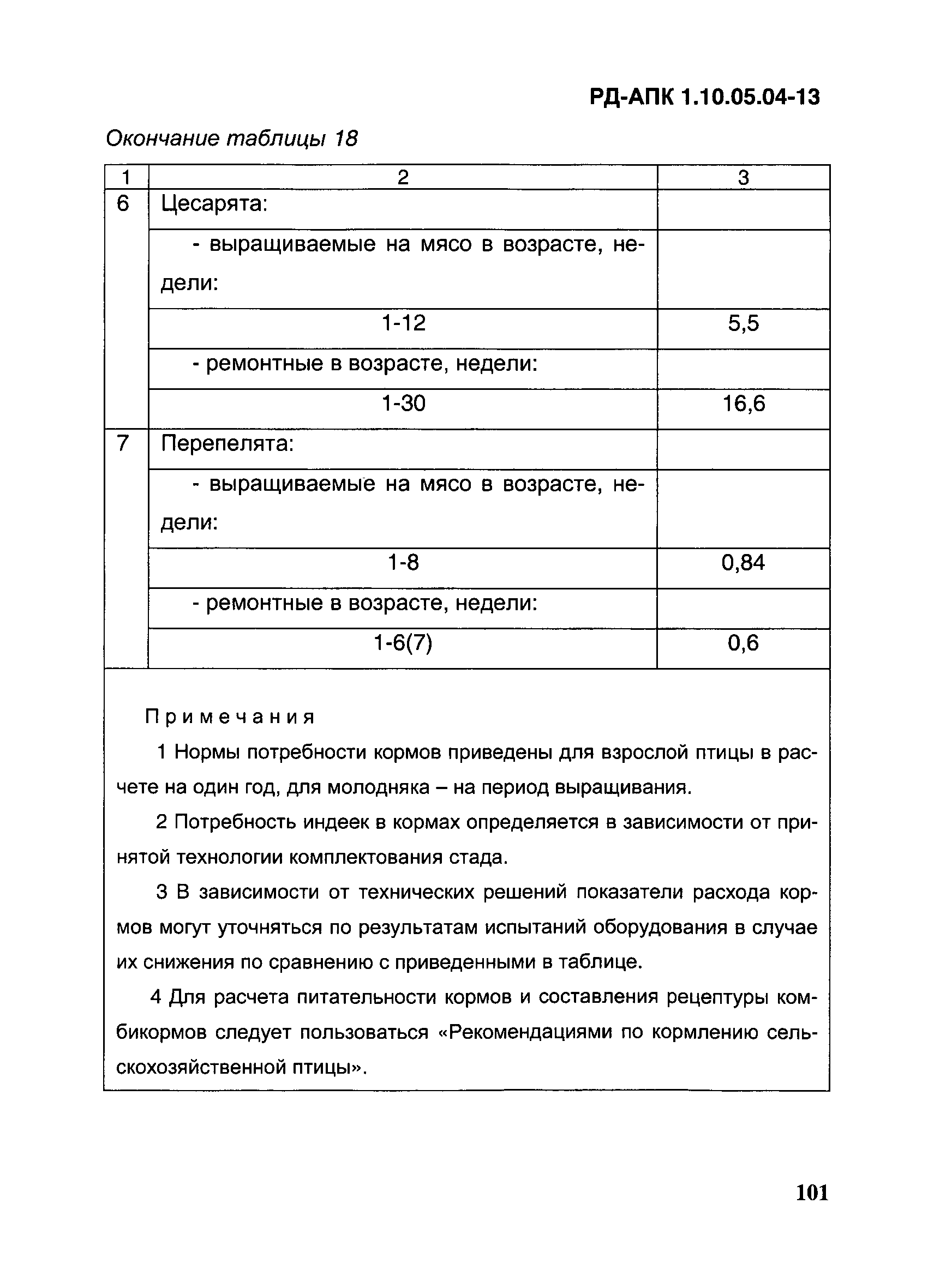 РД-АПК 1.10.05.04-13
