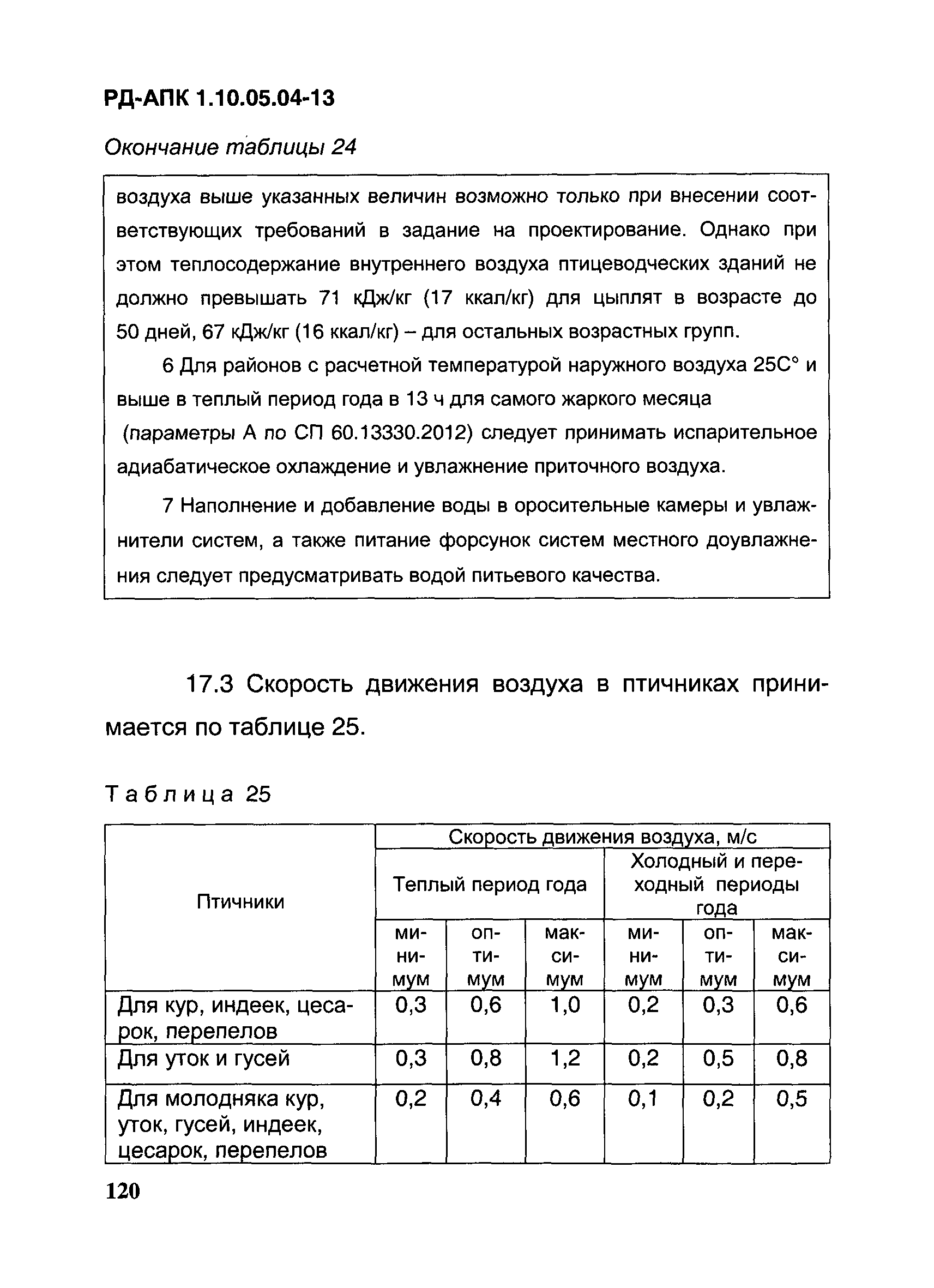 РД-АПК 1.10.05.04-13