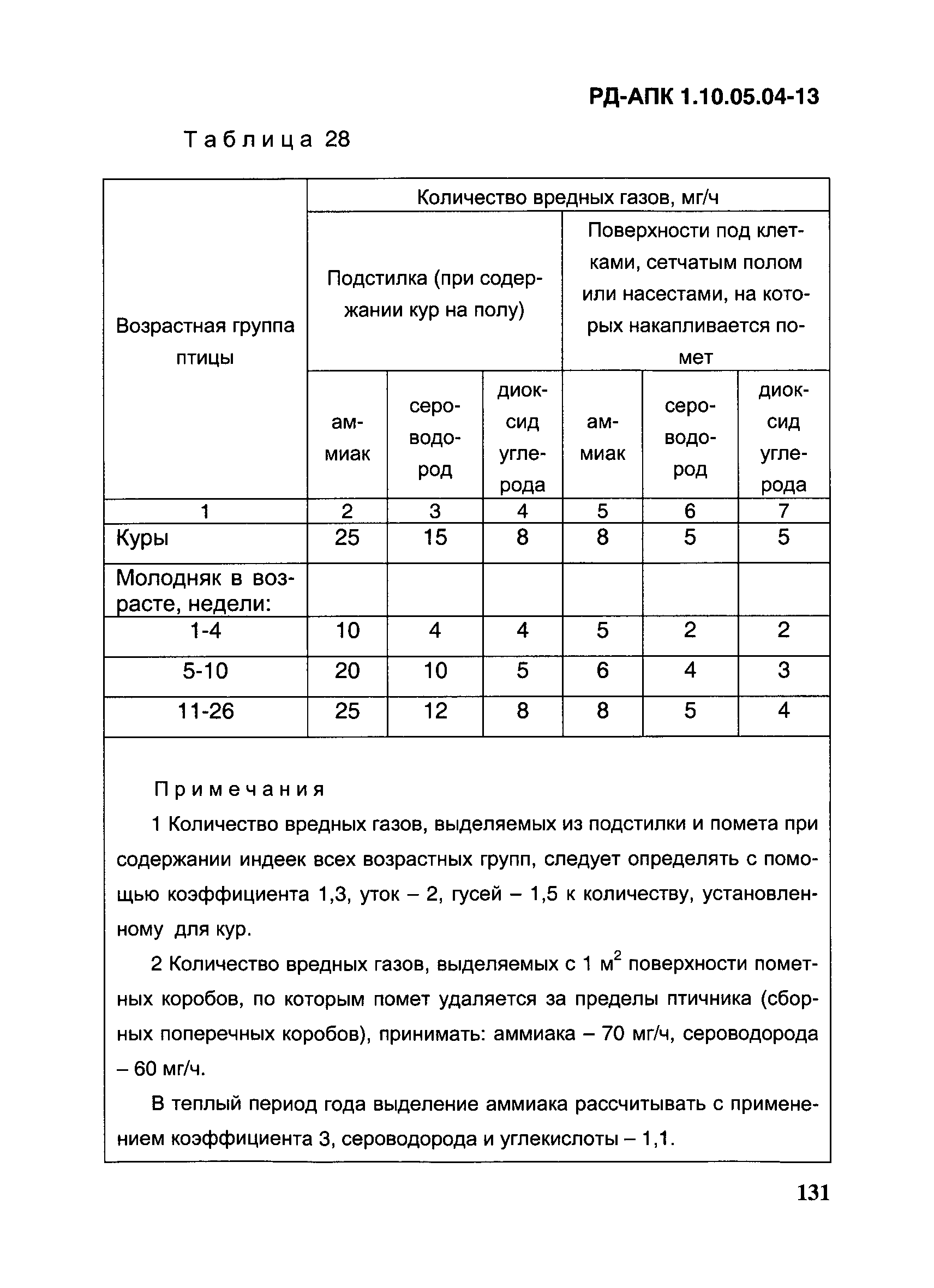 РД-АПК 1.10.05.04-13