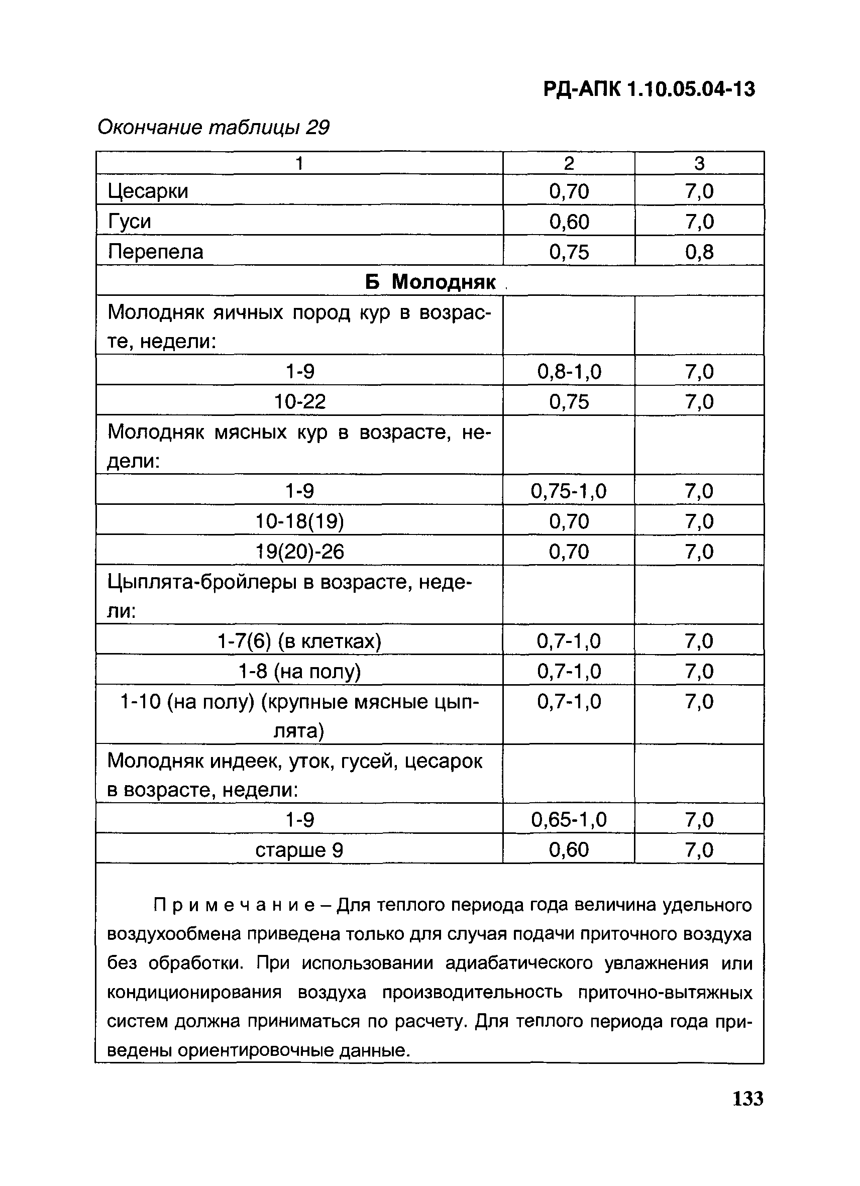РД-АПК 1.10.05.04-13