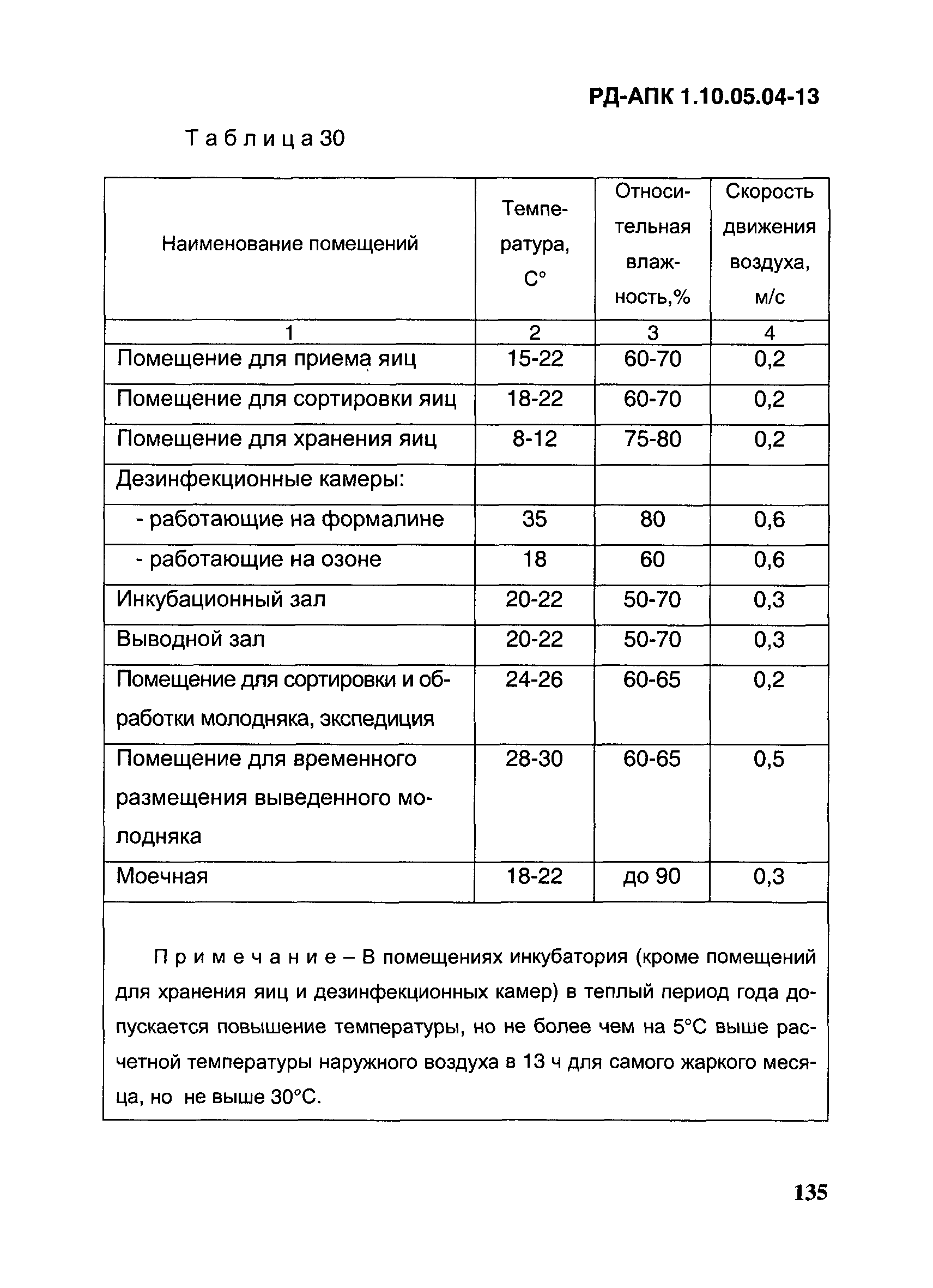 РД-АПК 1.10.05.04-13