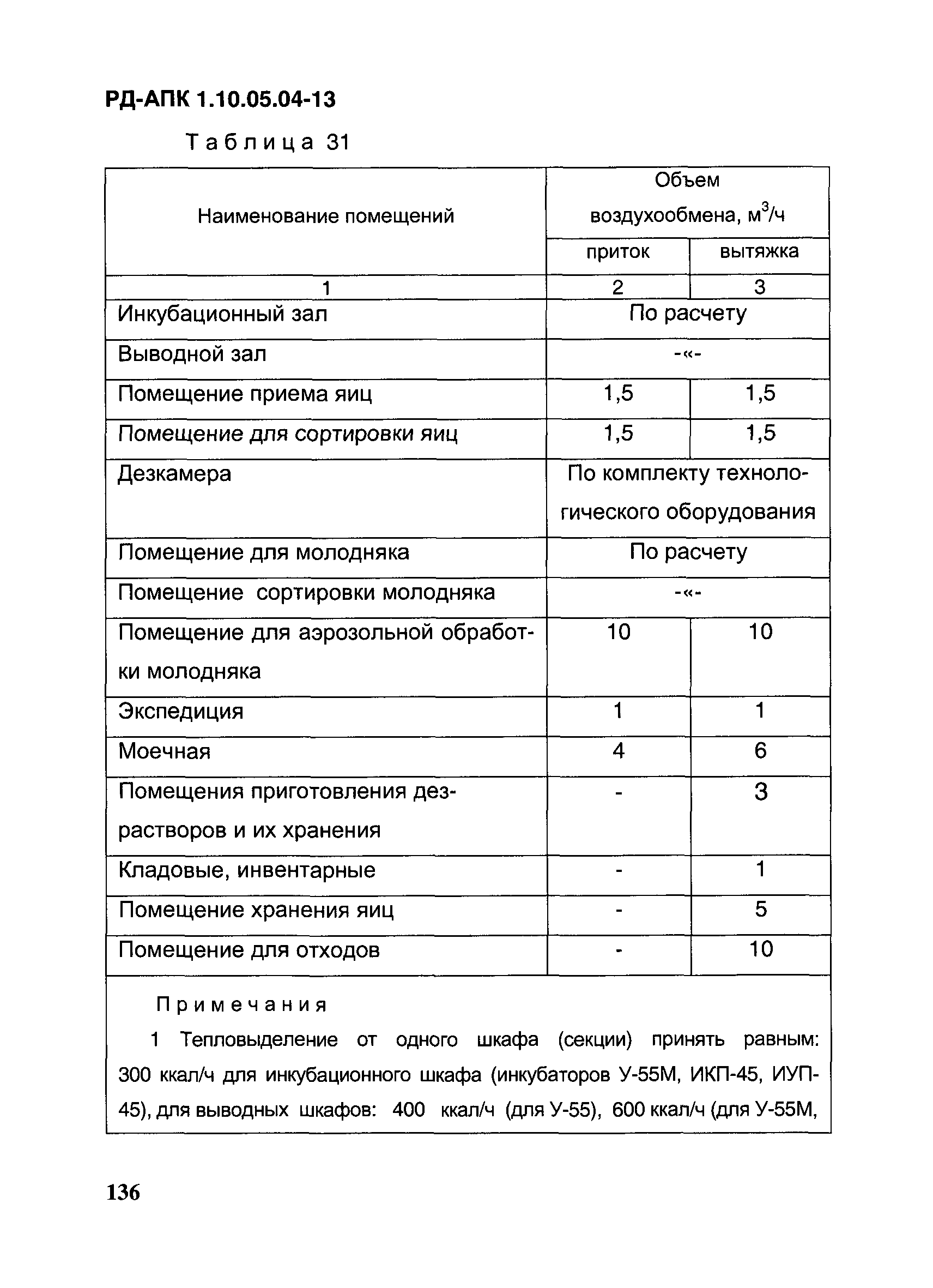 РД-АПК 1.10.05.04-13