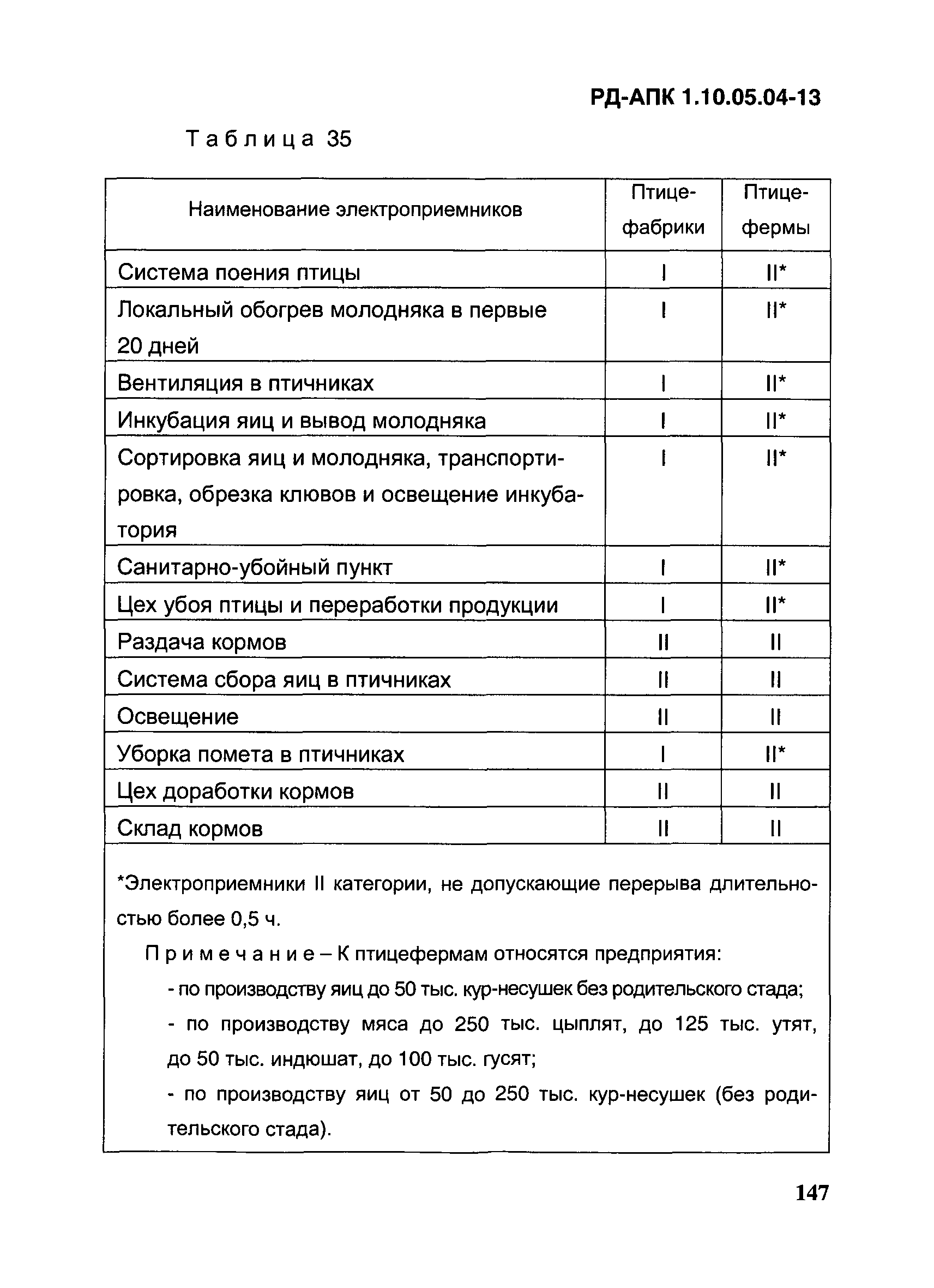 РД-АПК 1.10.05.04-13