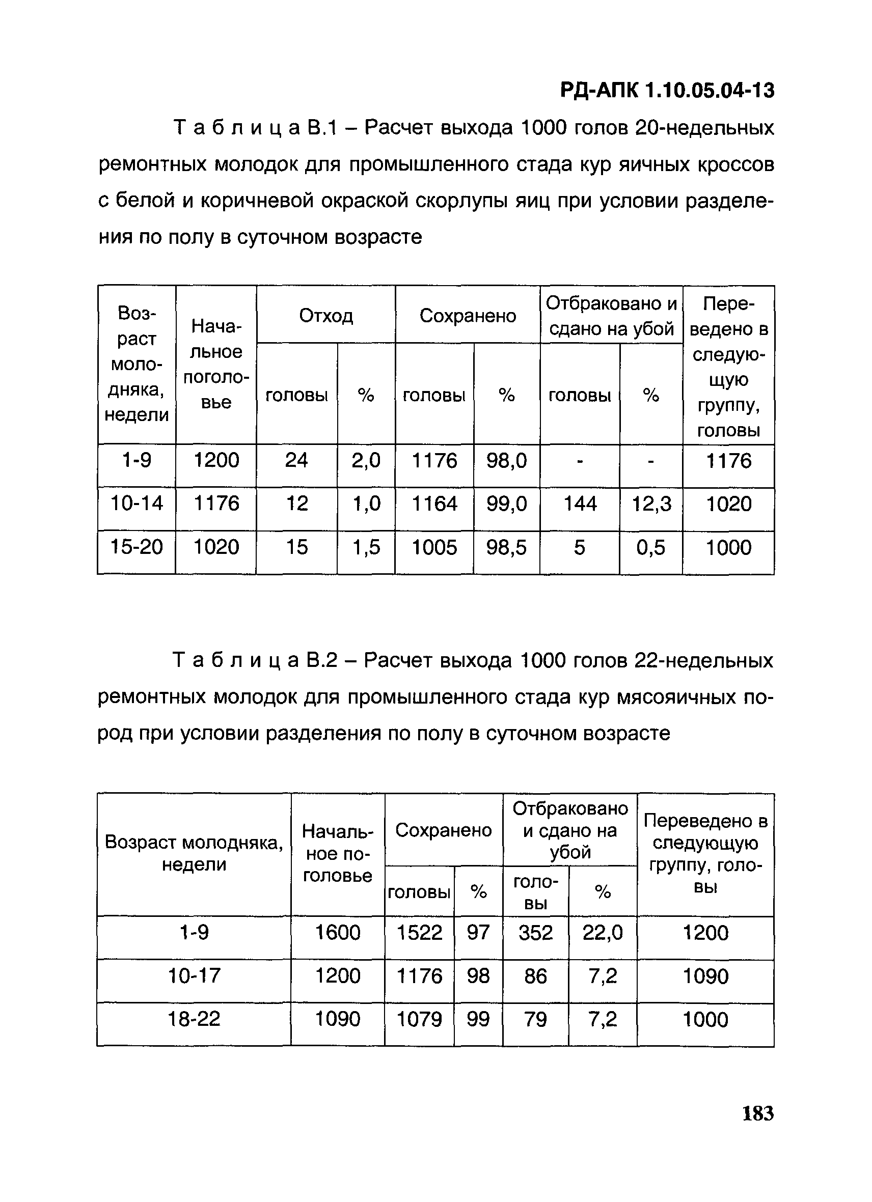 РД-АПК 1.10.05.04-13