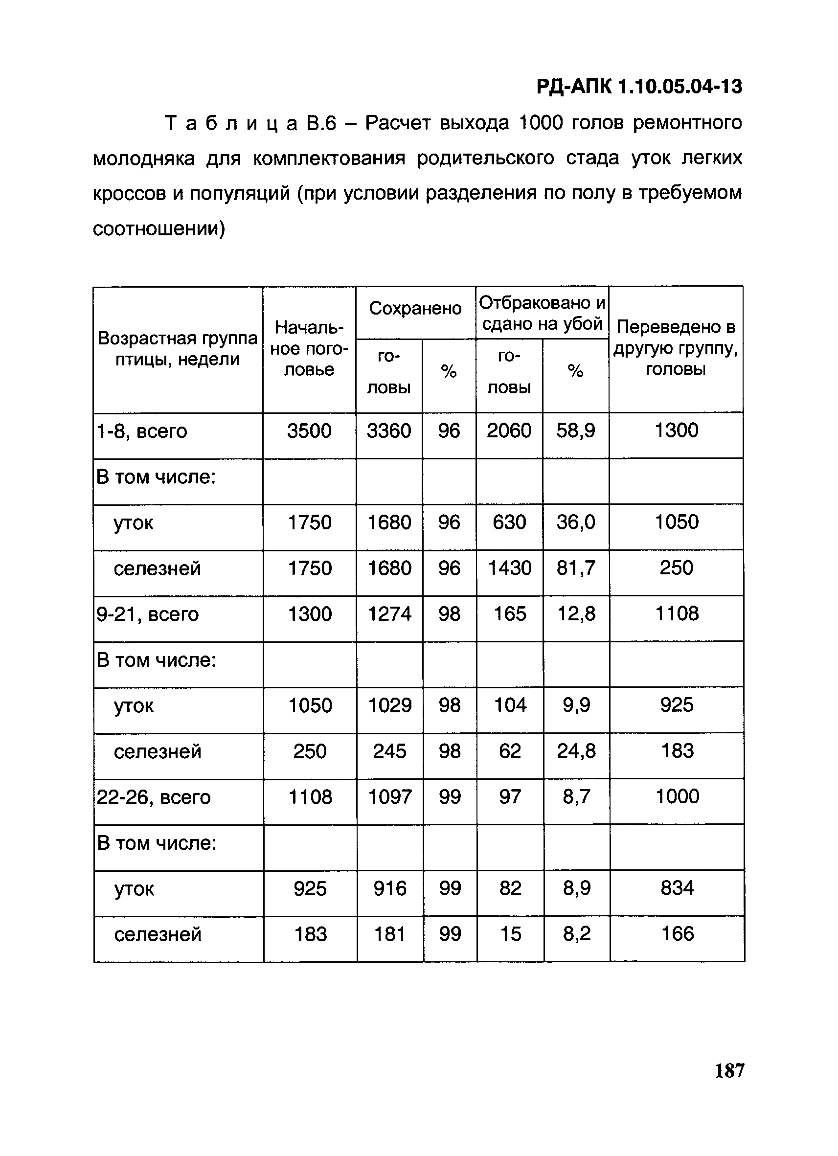 РД-АПК 1.10.05.04-13
